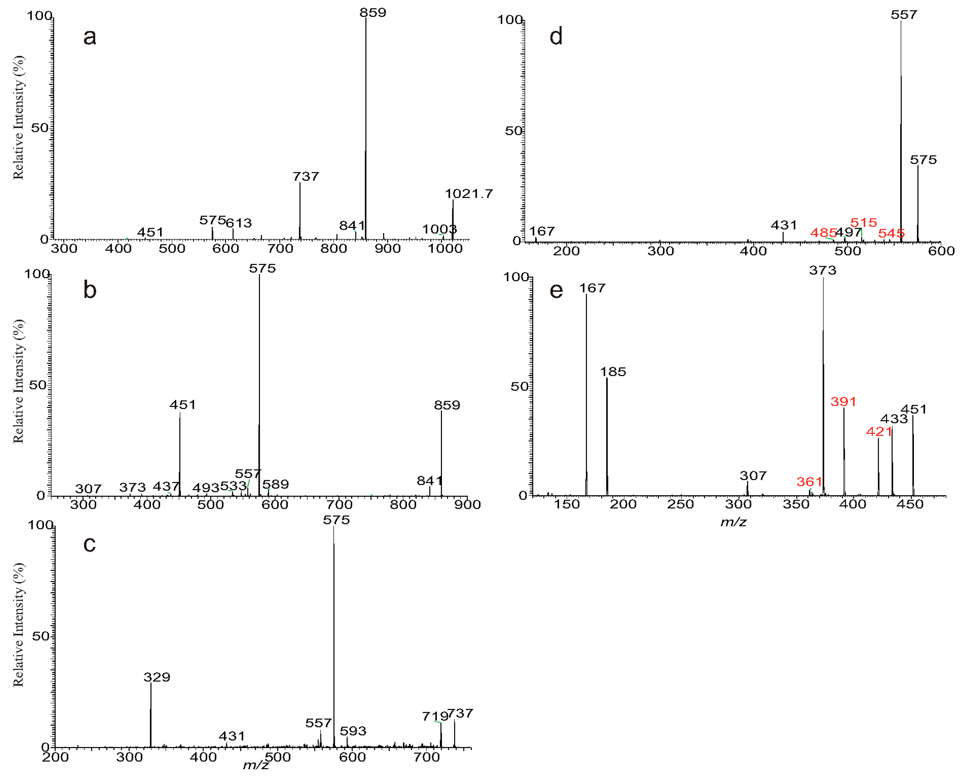 Separations 06 00004 g002