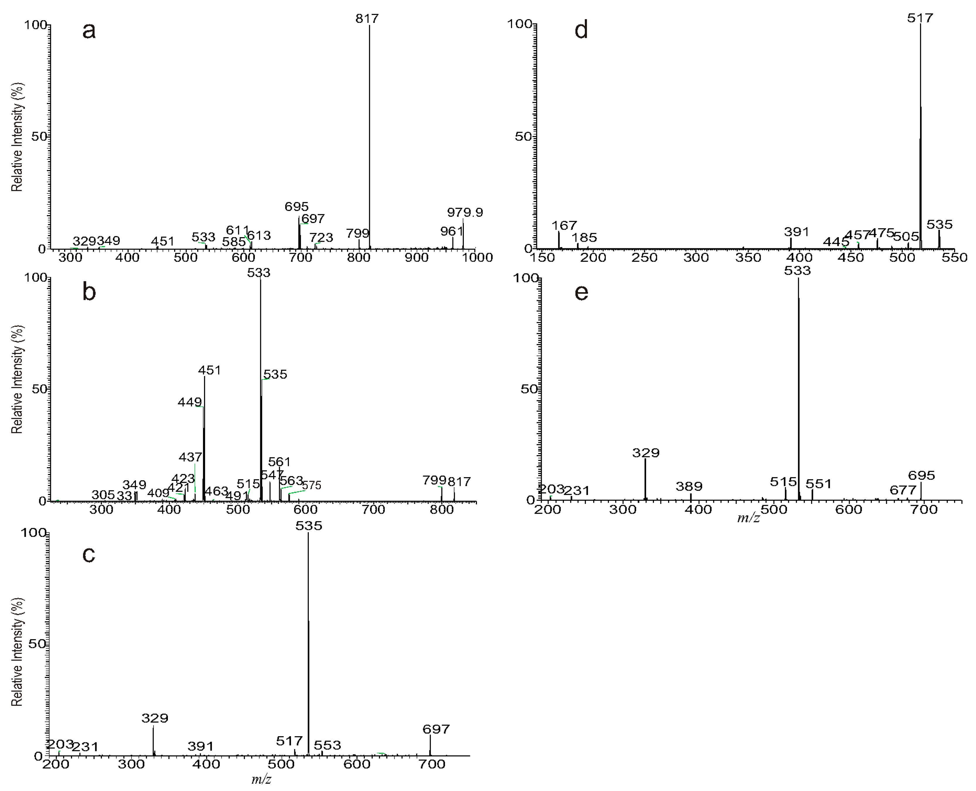 Separations 06 00004 g003