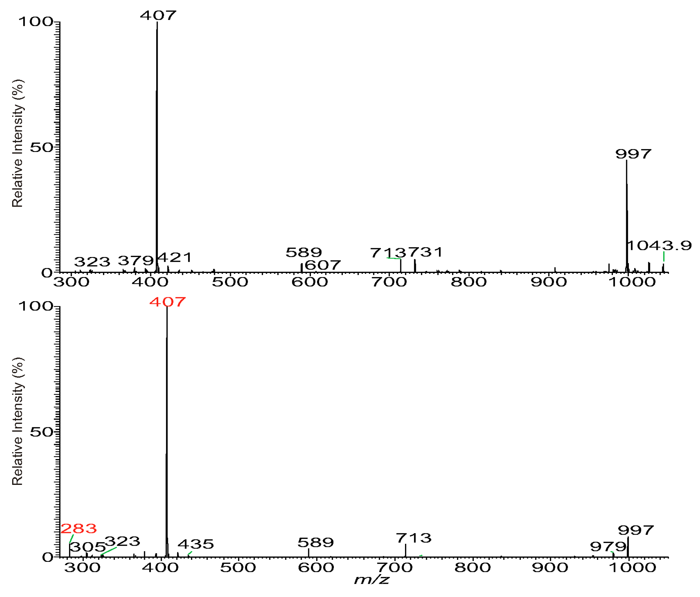Separations 06 00004 g004