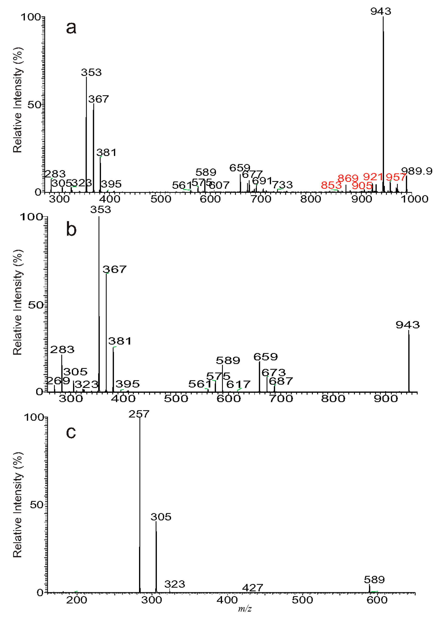 Separations 06 00004 g006