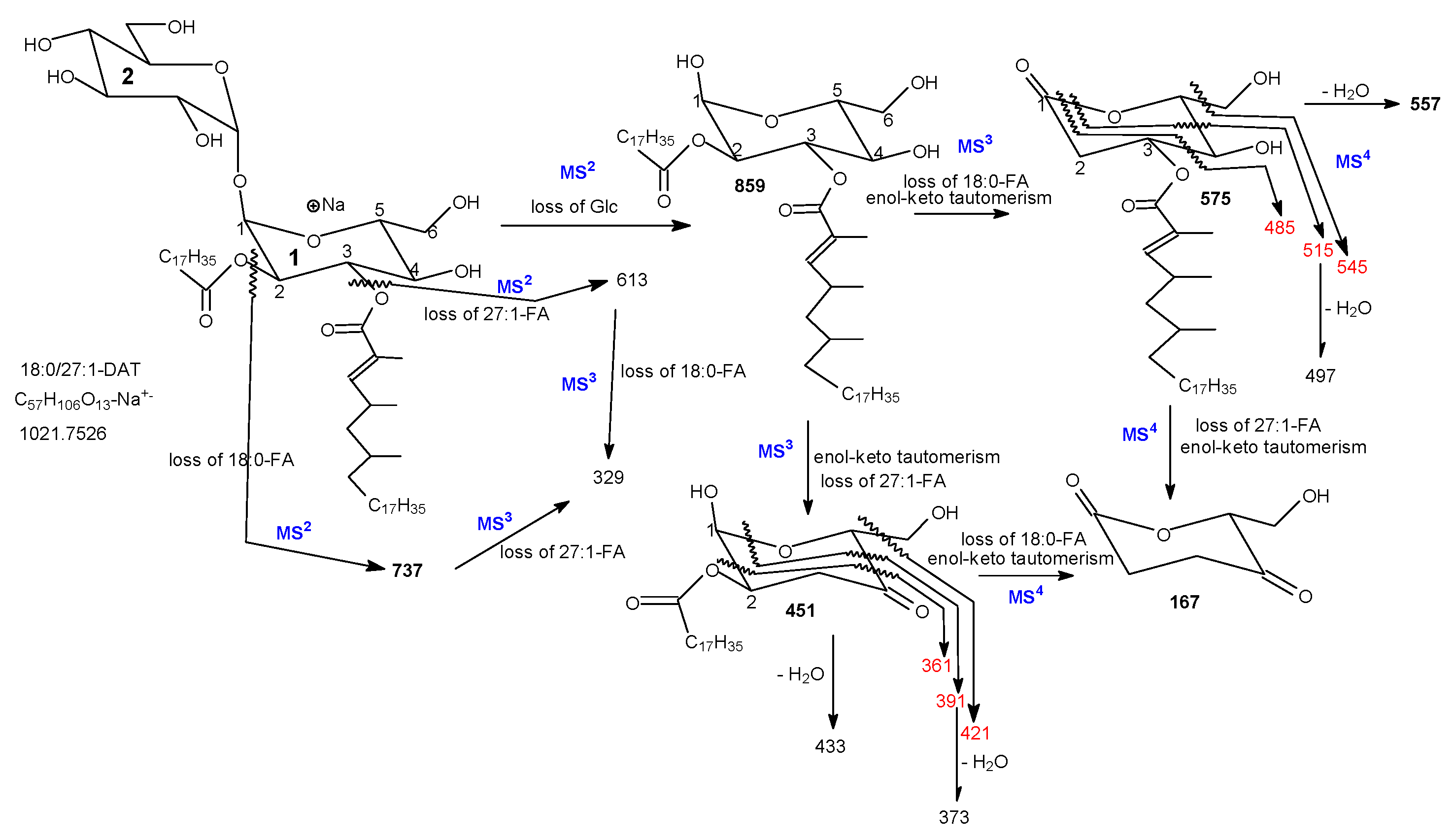Separations 06 00004 sch001