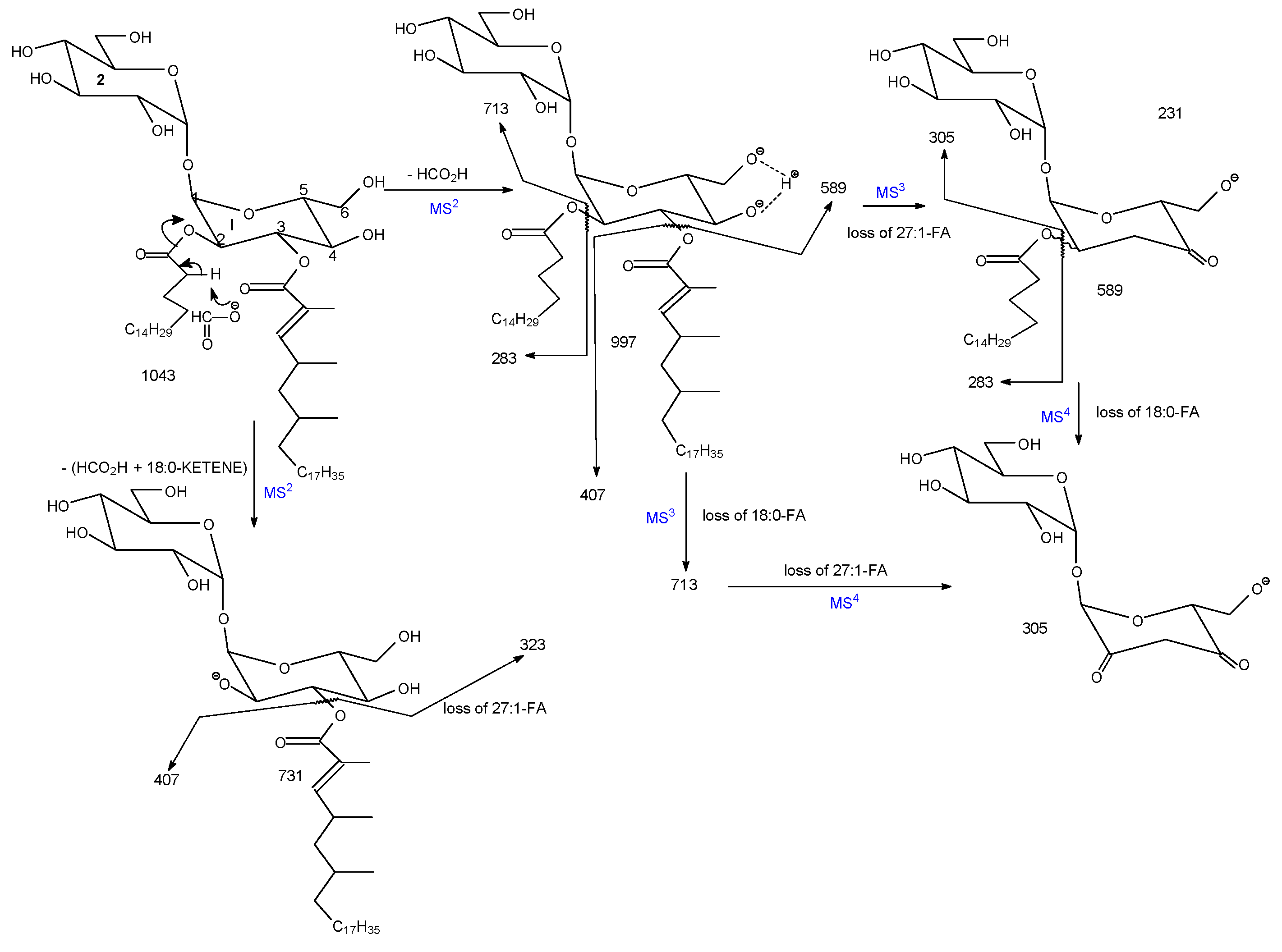 Separations 06 00004 sch002
