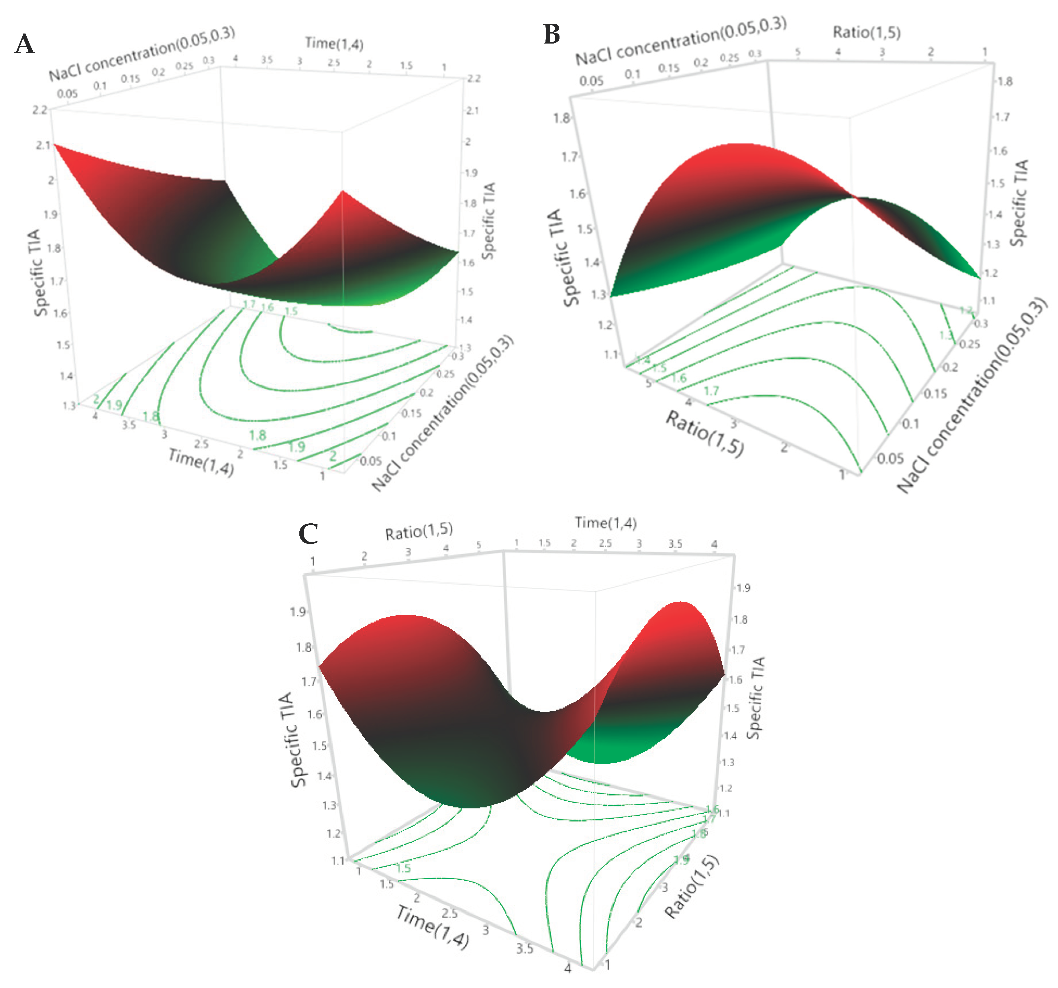 Separations 06 00008 g001