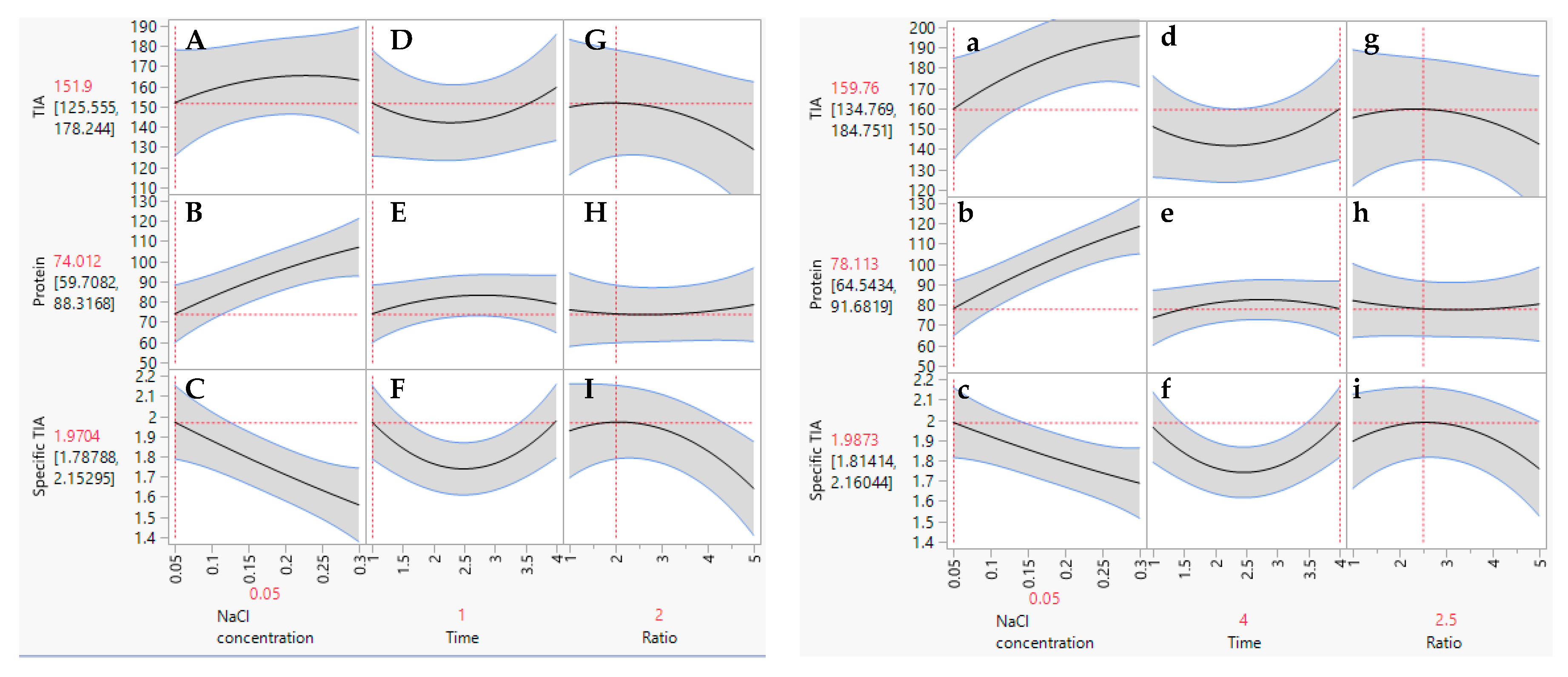 Separations 06 00008 g002