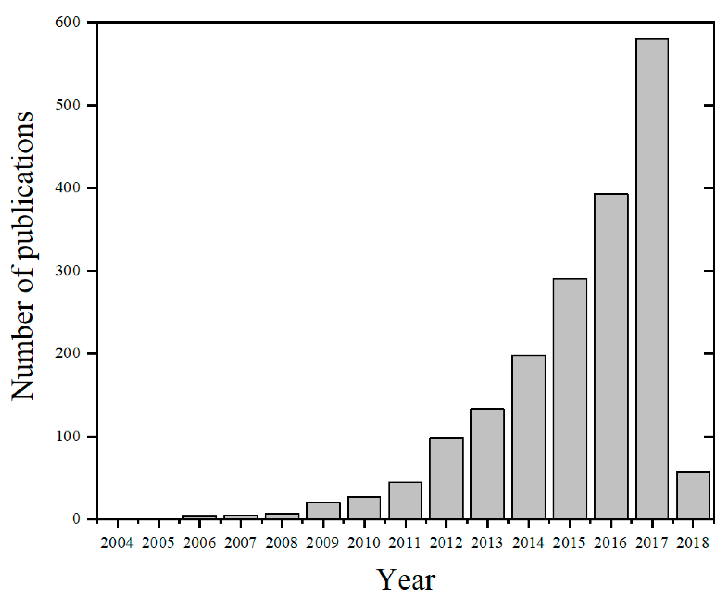 Separations 06 00009 g001