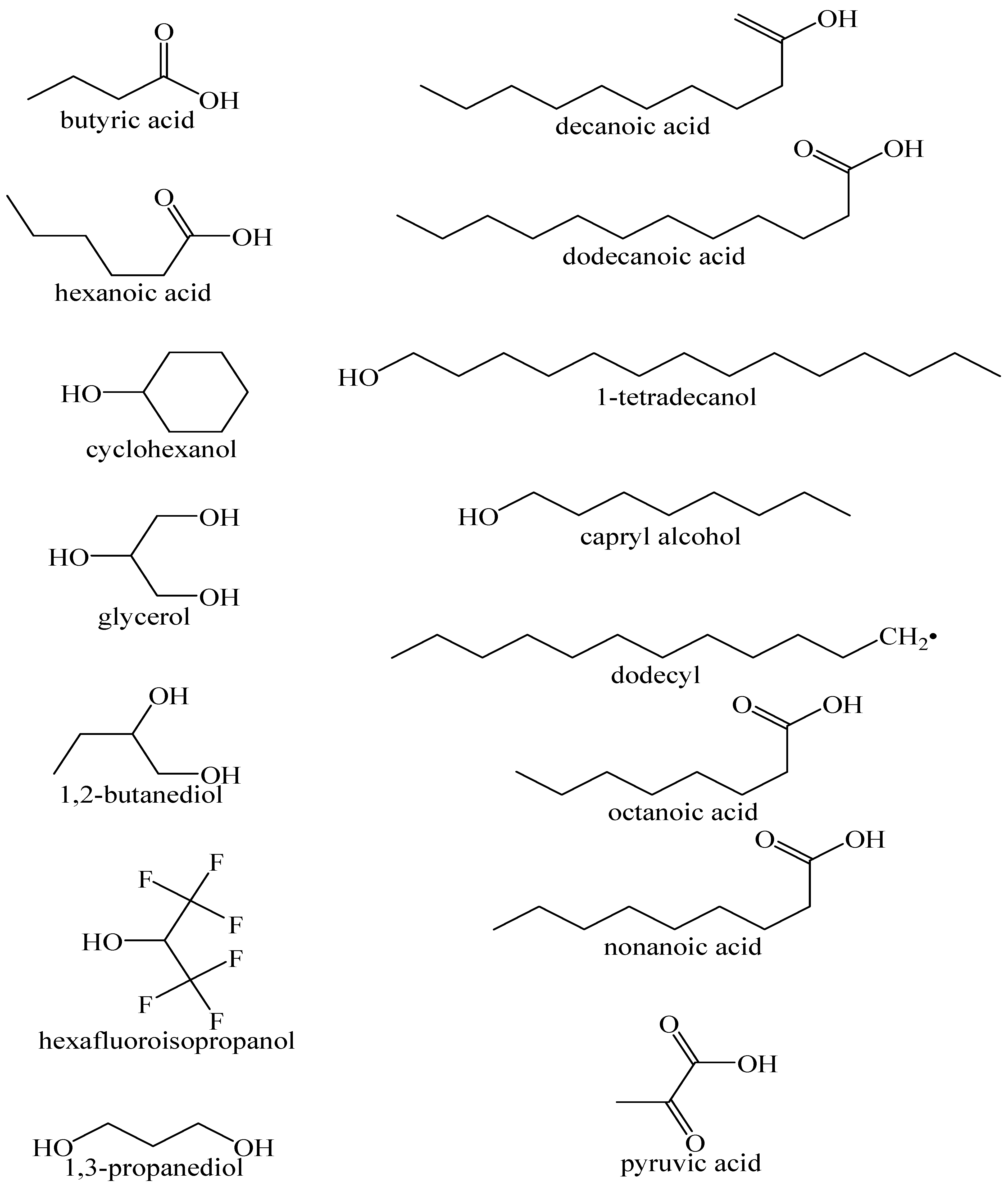 Separations 06 00009 g003