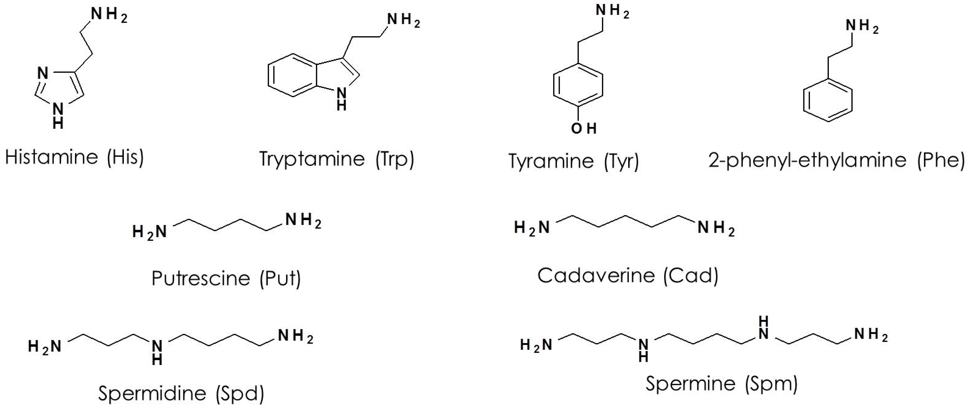 Separations 06 00011 g001