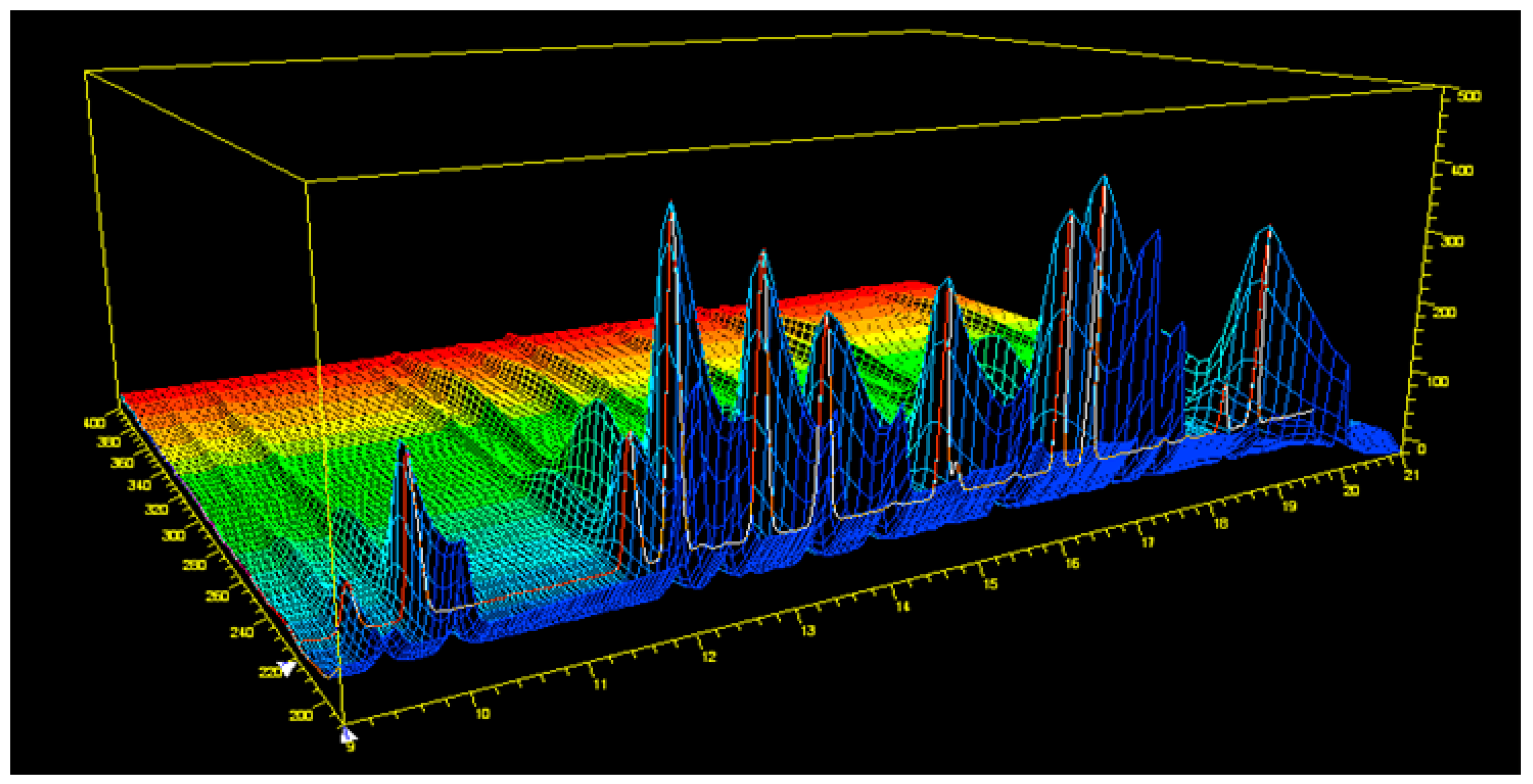 Separations 06 00011 g002