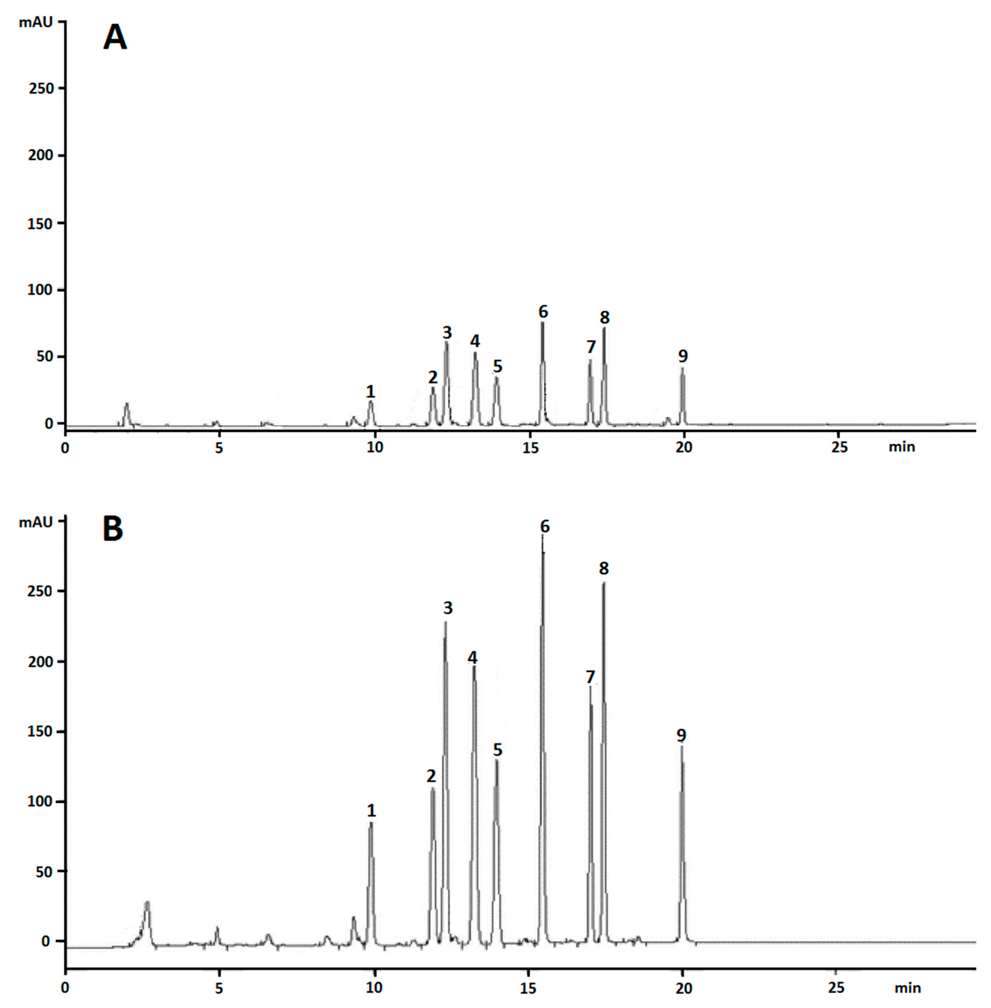 Separations 06 00011 g003