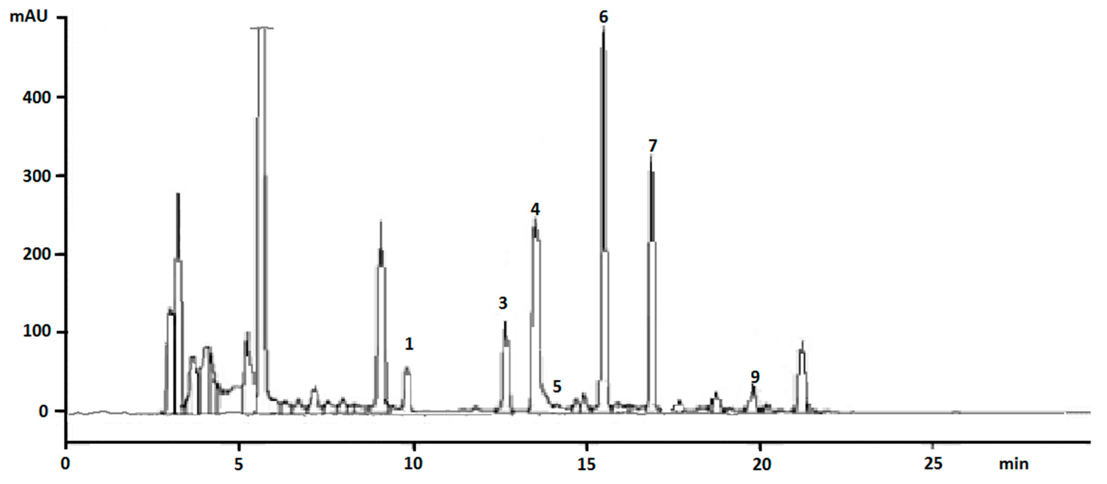 Separations 06 00011 g004