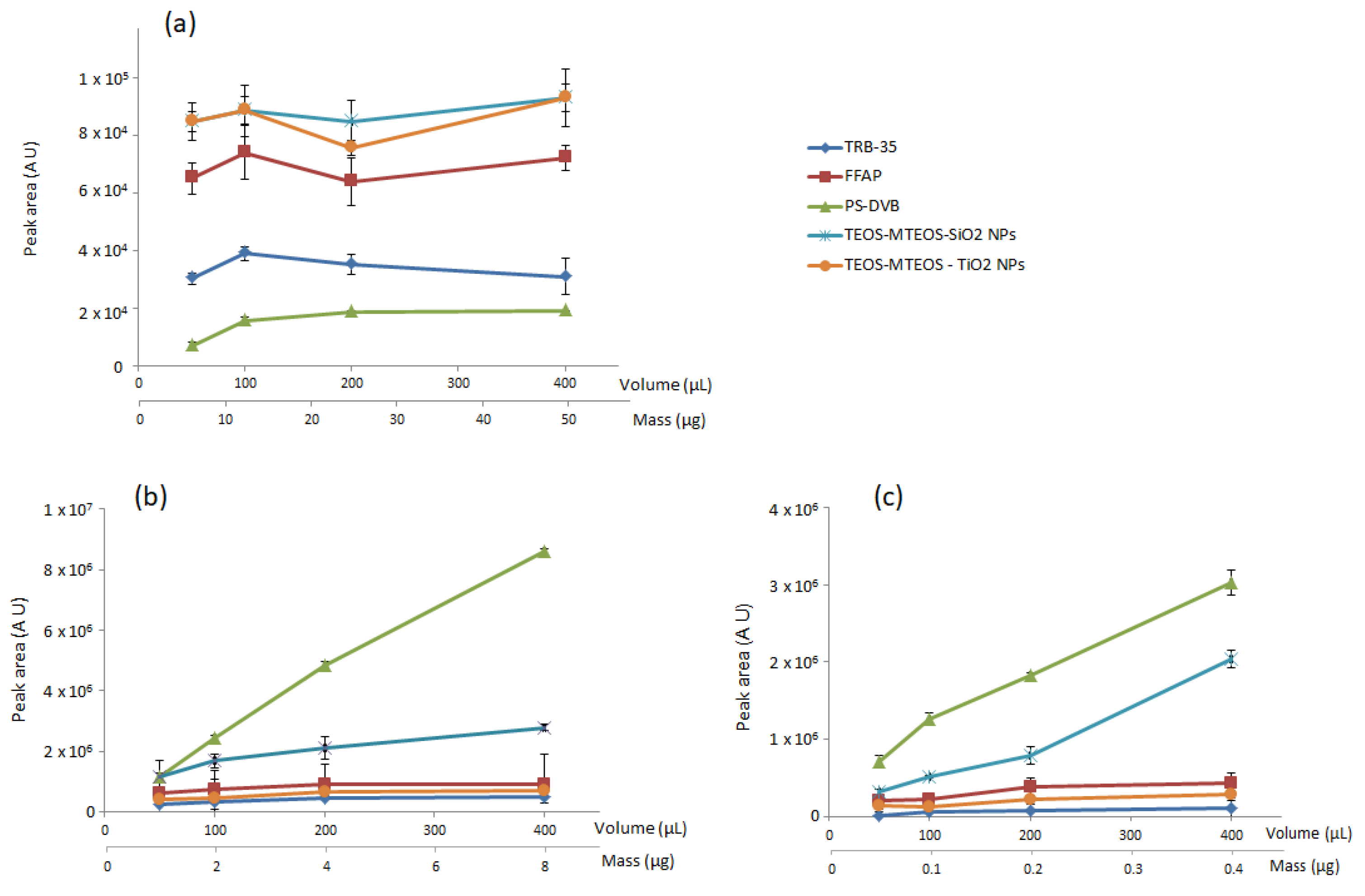 Separations 06 00012 g001