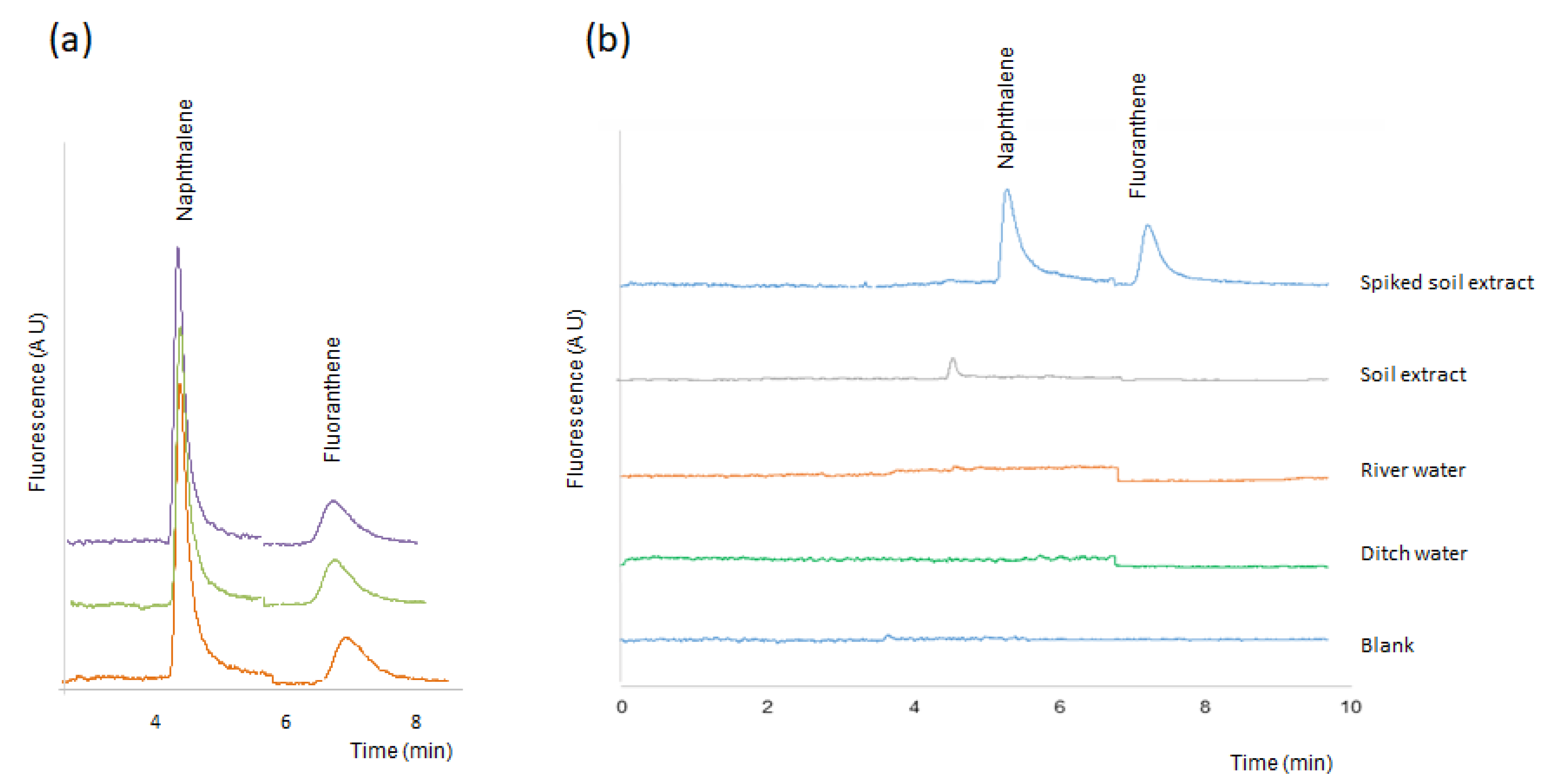 Separations 06 00012 g002