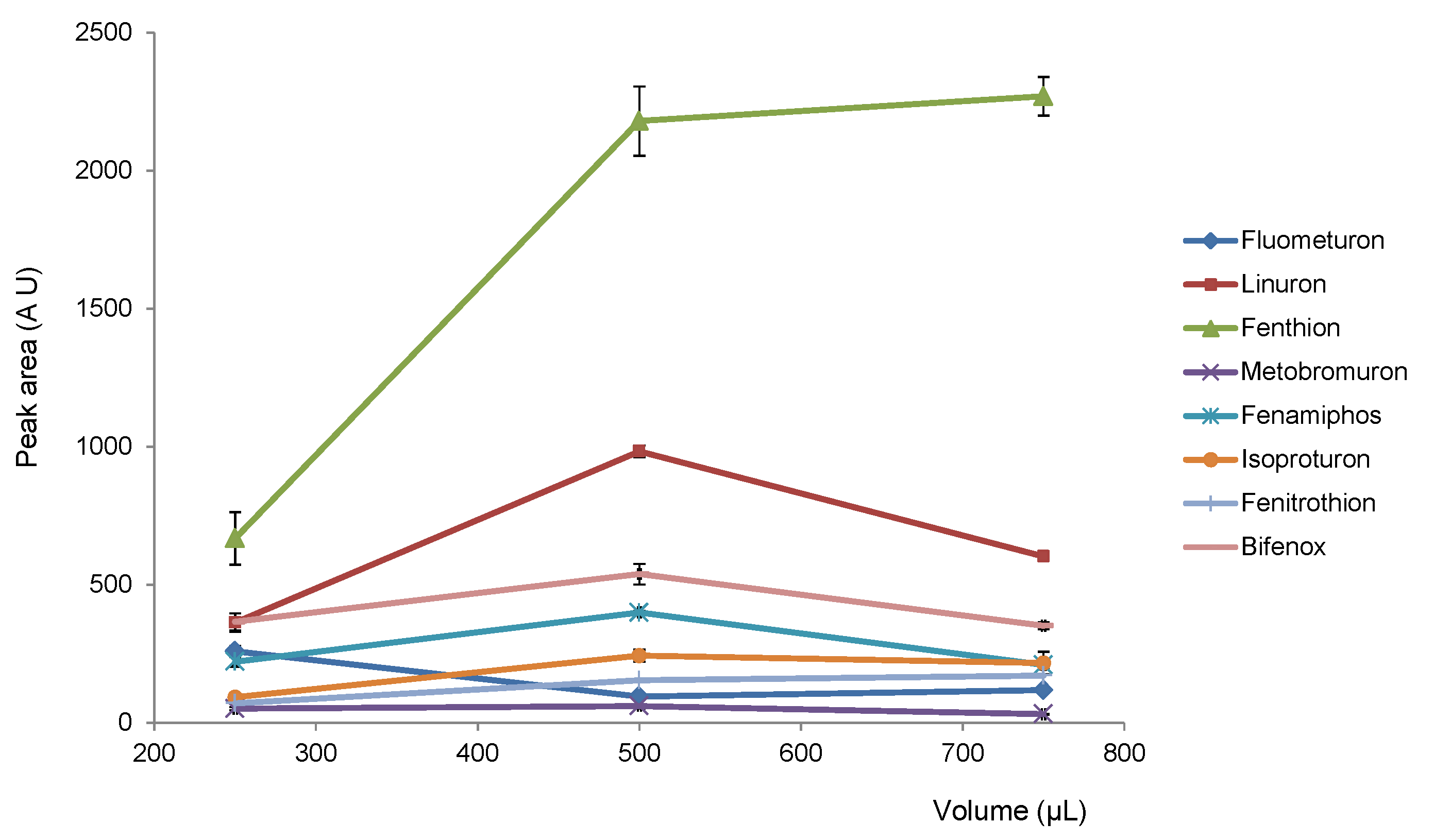 Separations 06 00012 g003