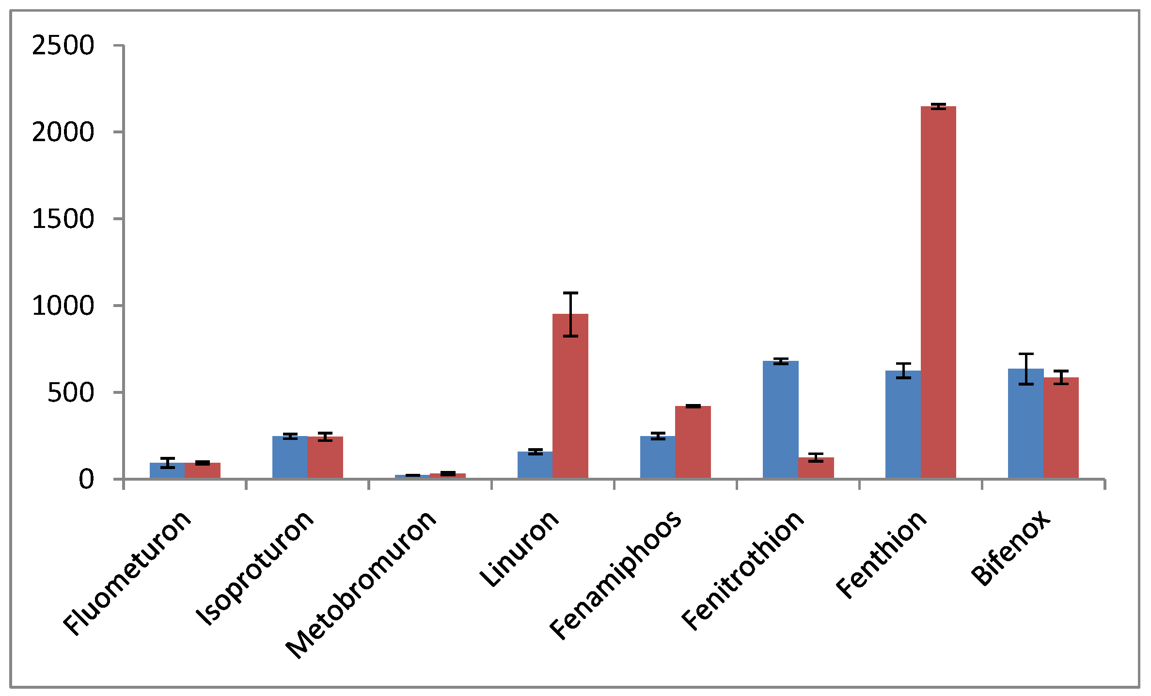 Separations 06 00012 g004