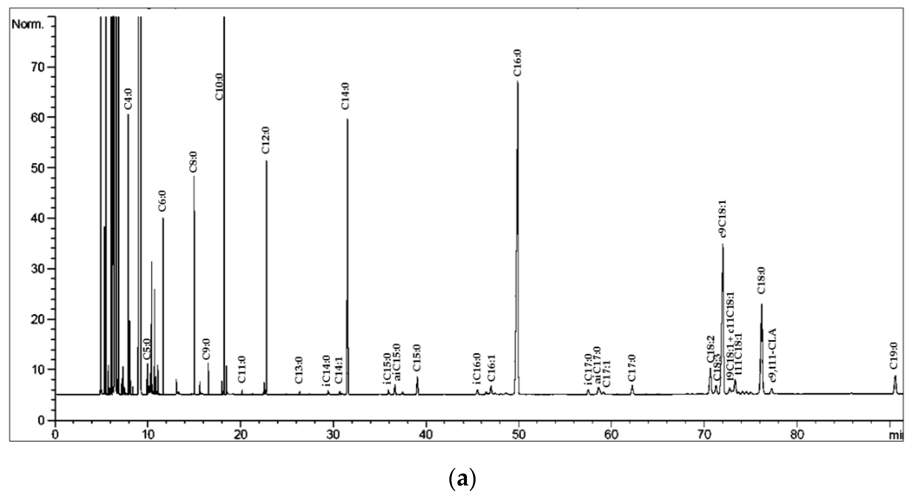 Separations 06 00014 g001a Separations 06 00014 g001a