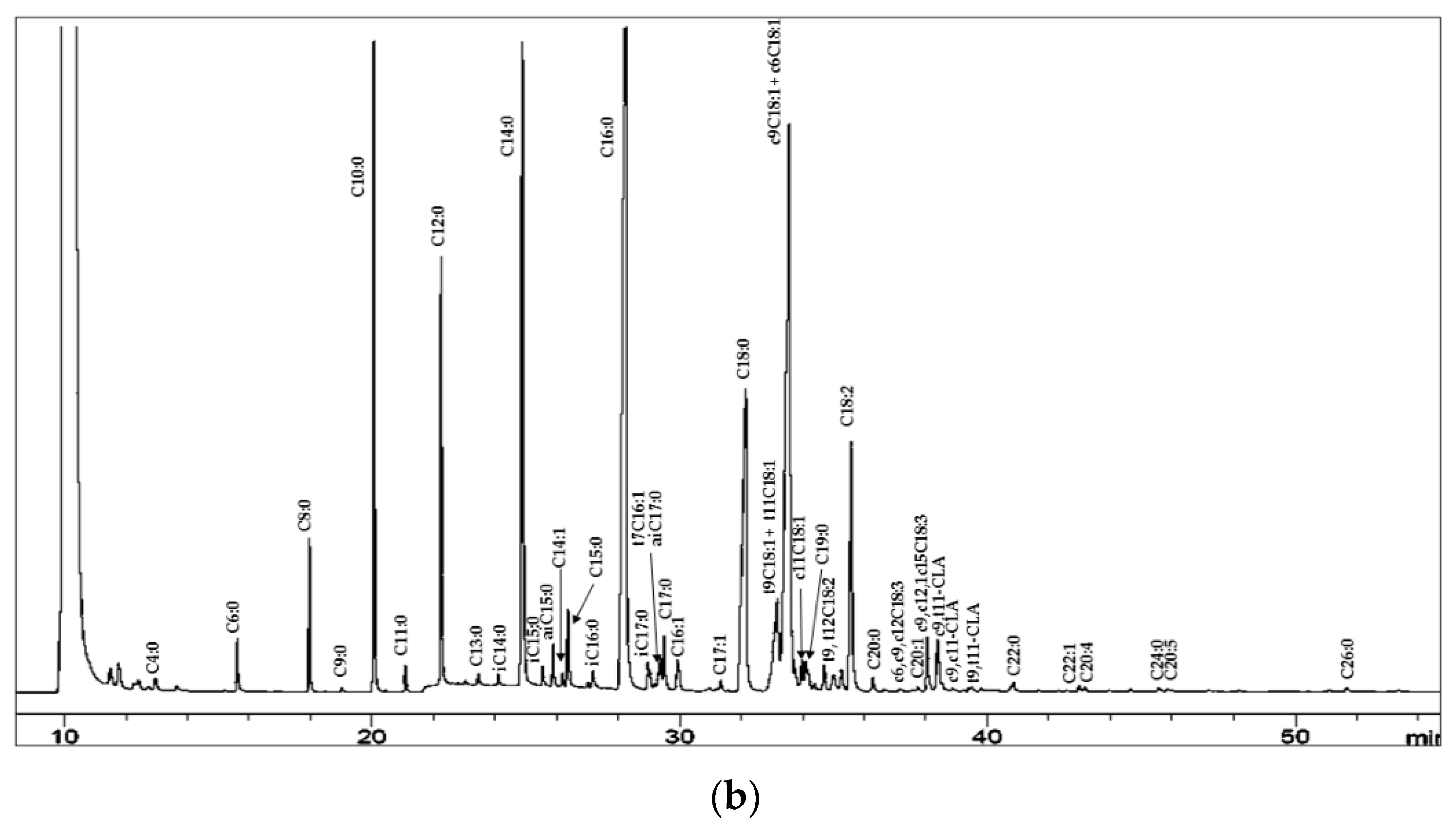 Separations 06 00014 g001b Separations 06 00014 g001b