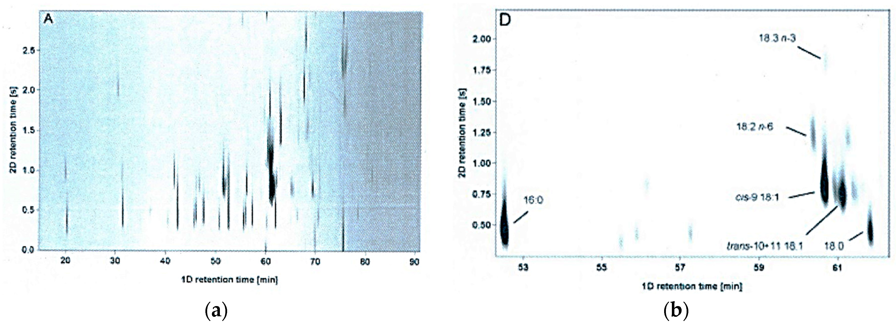 Separations 06 00014 g002 Separations 06 00014 g002