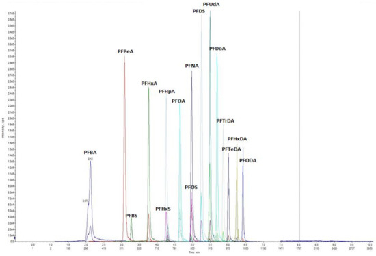 Separations 06 00017 g0a2 550