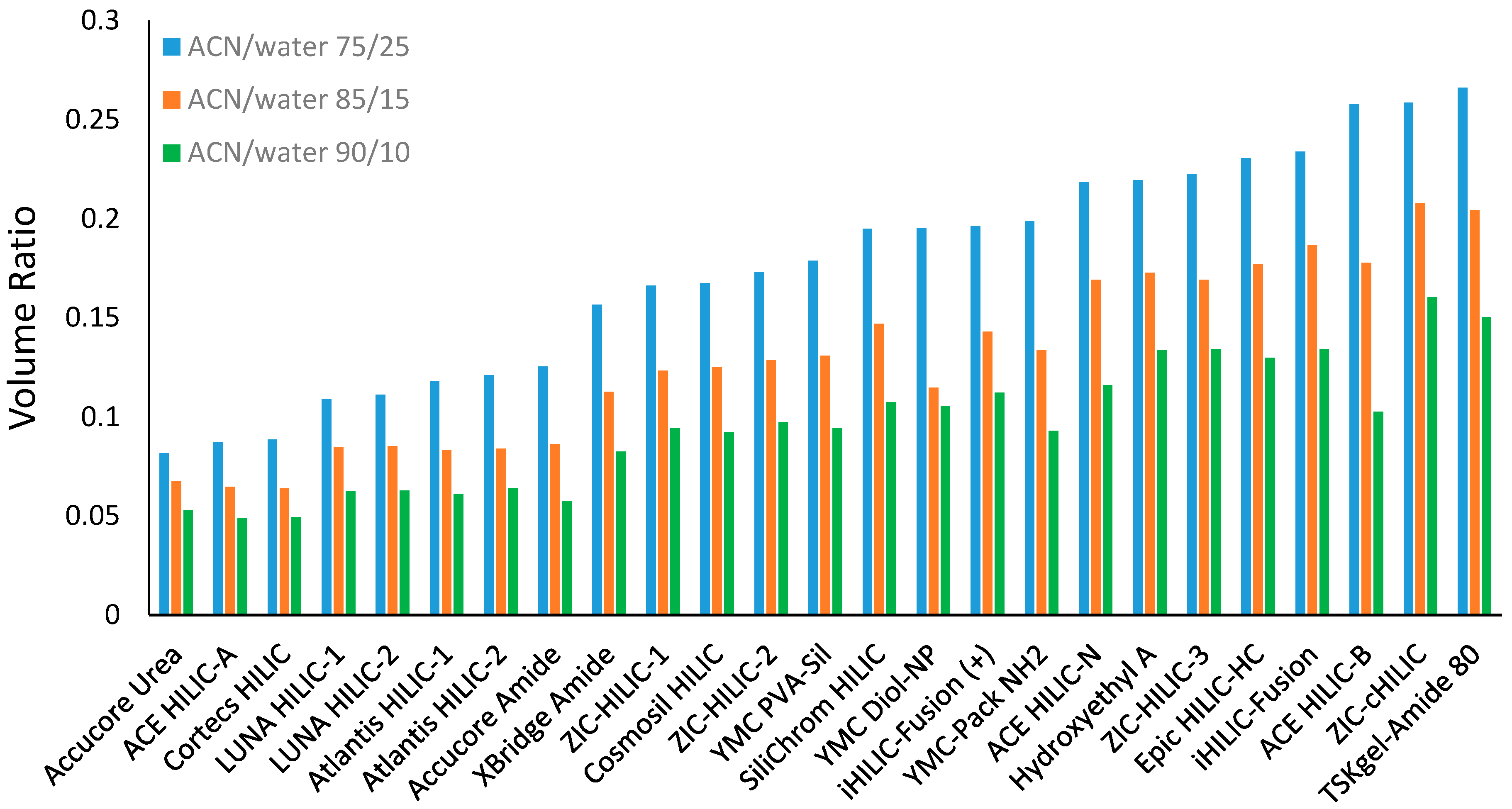 Separations 06 00019 g002