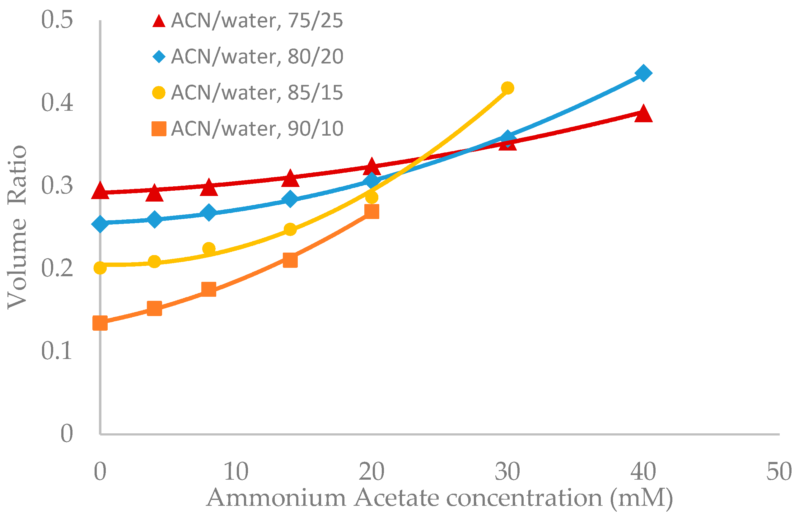 Separations 06 00019 g003