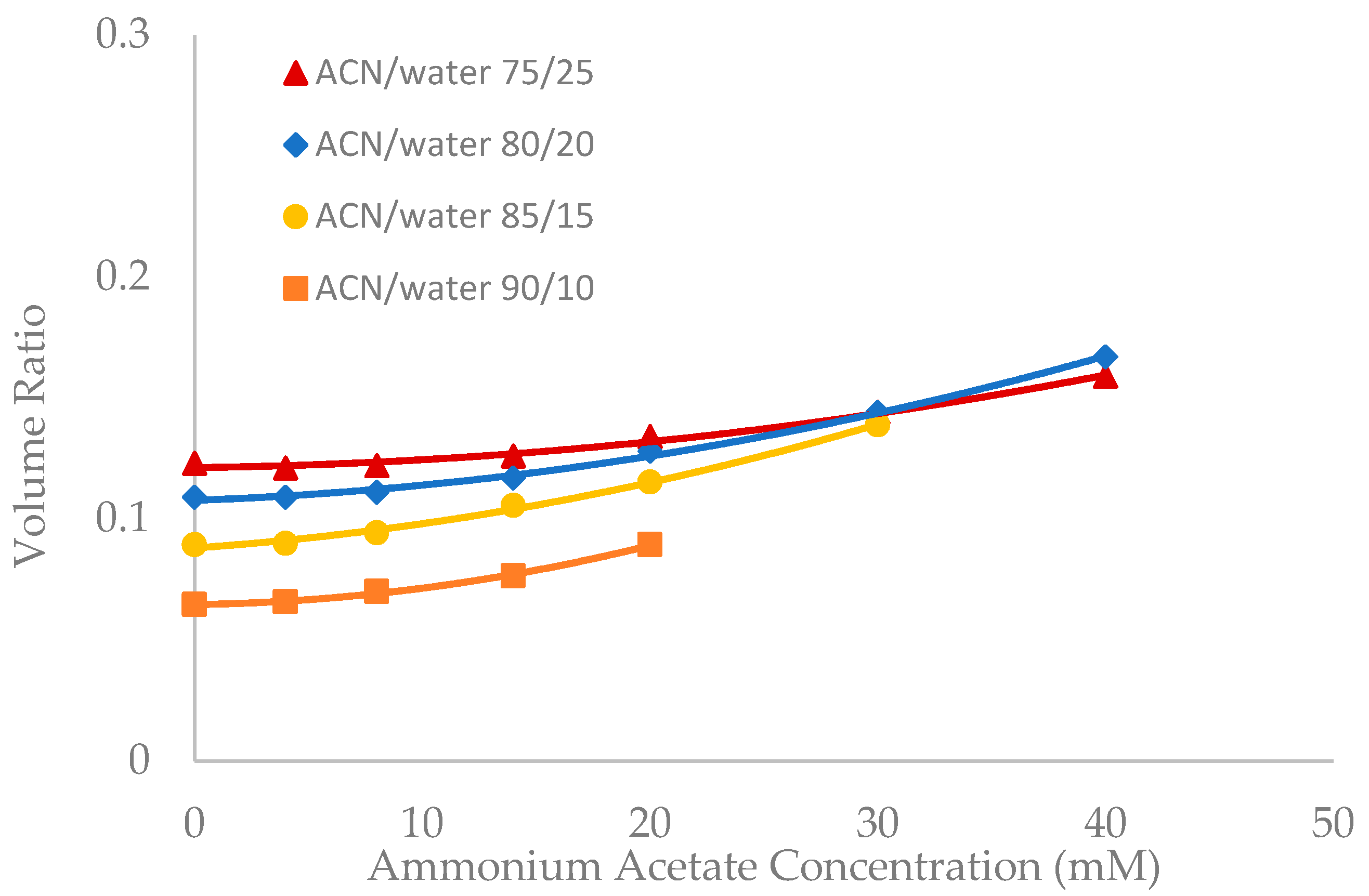 Separations 06 00019 g005