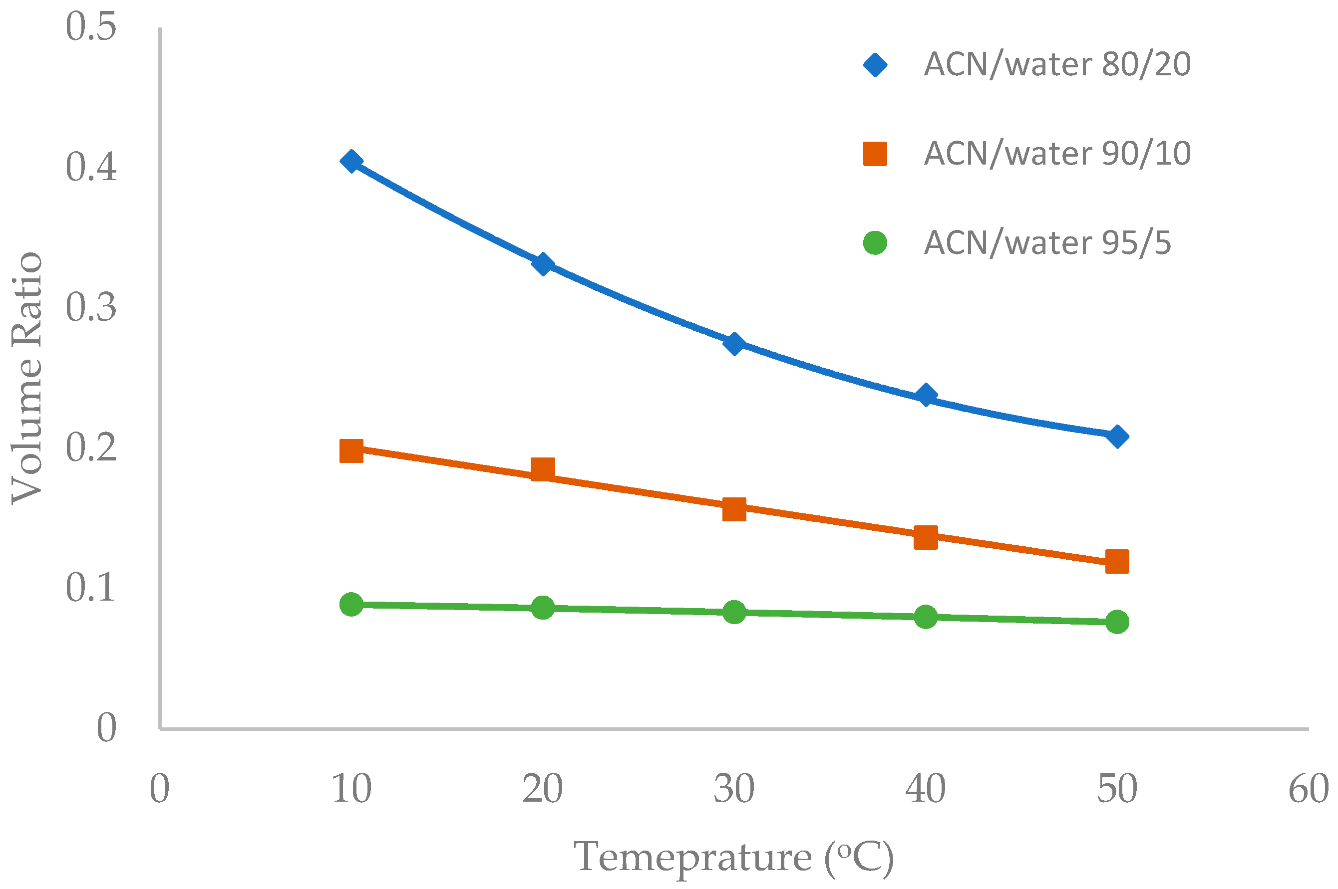 Separations 06 00019 g006