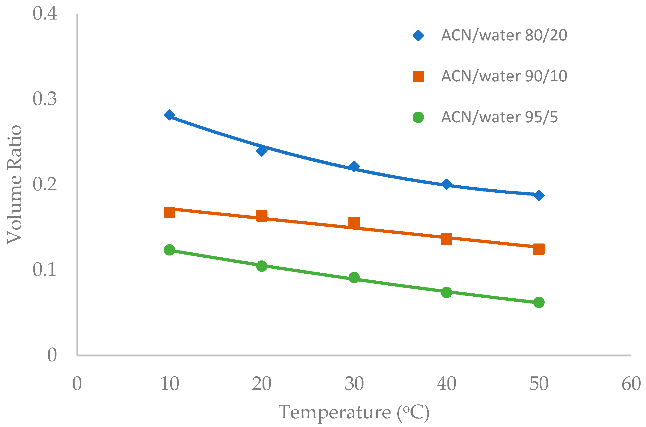Separations 06 00019 g007