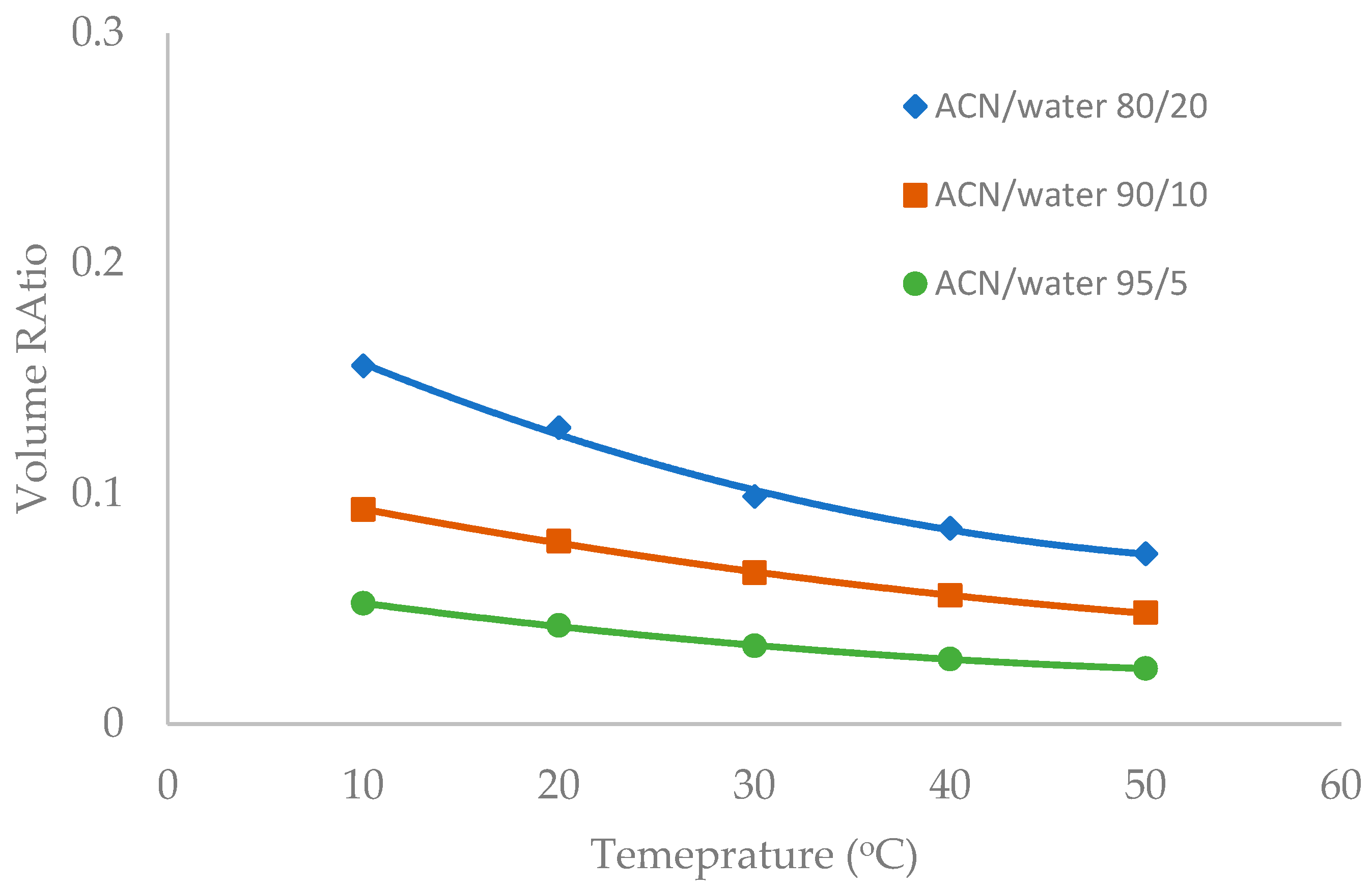 Separations 06 00019 g008