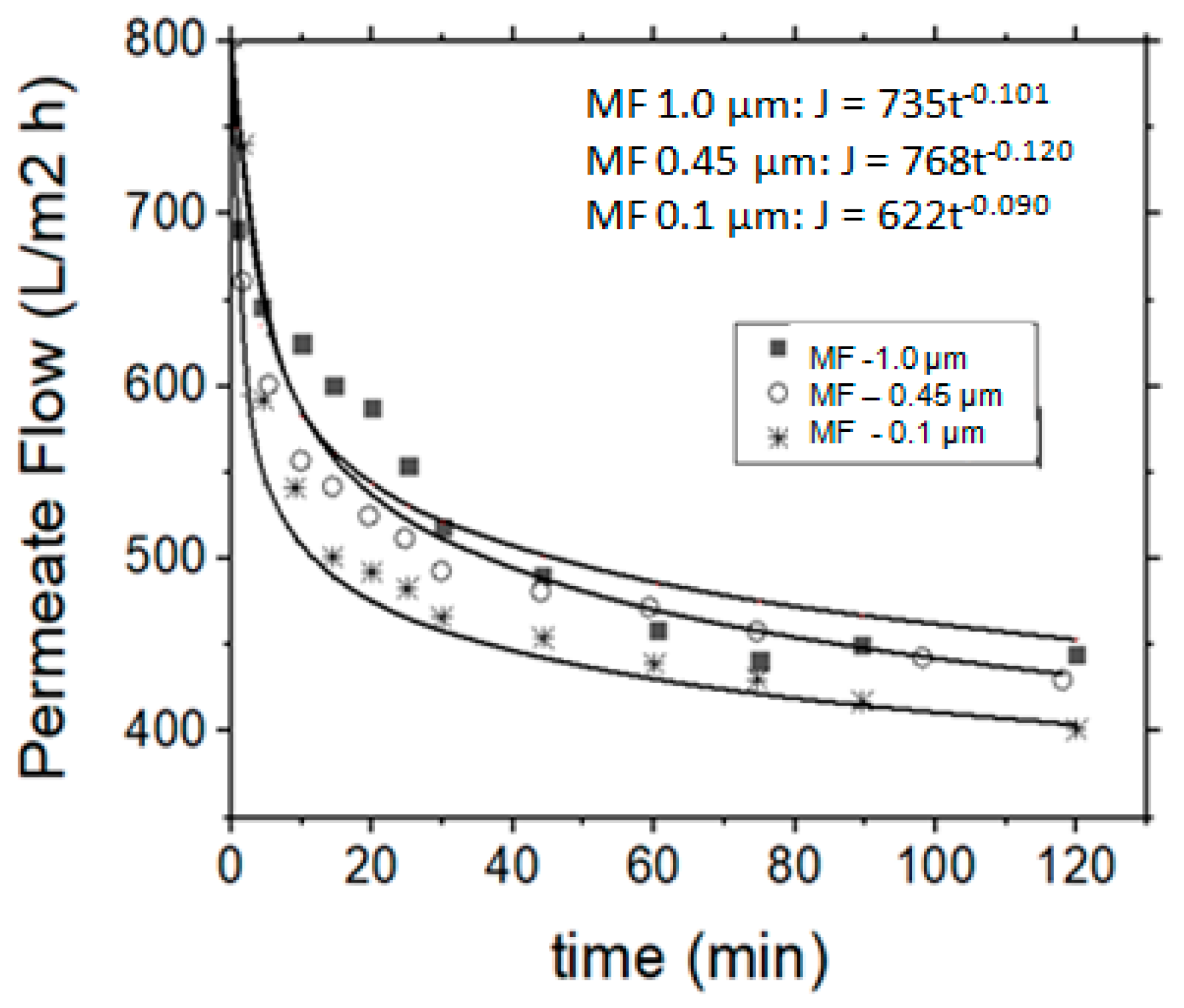 Separations 06 00020 g003