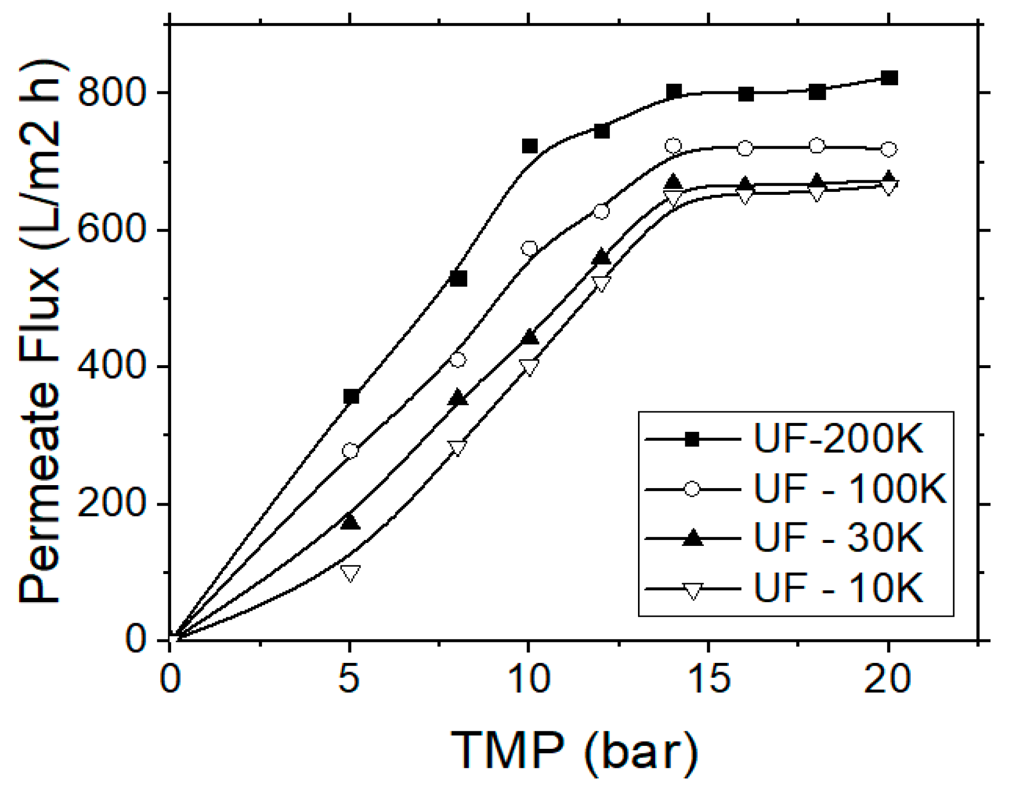 Separations 06 00020 g004