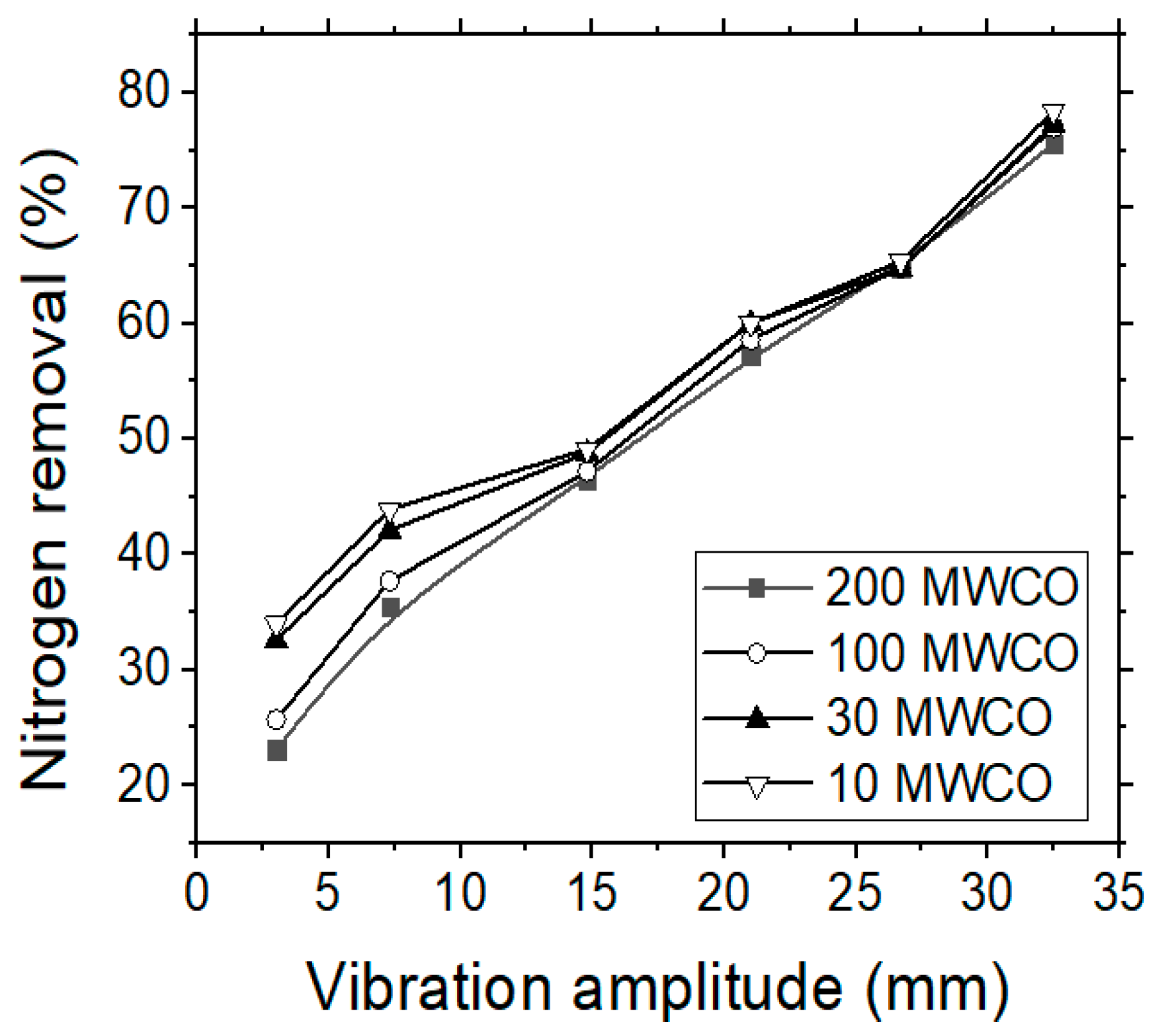 Separations 06 00020 g005