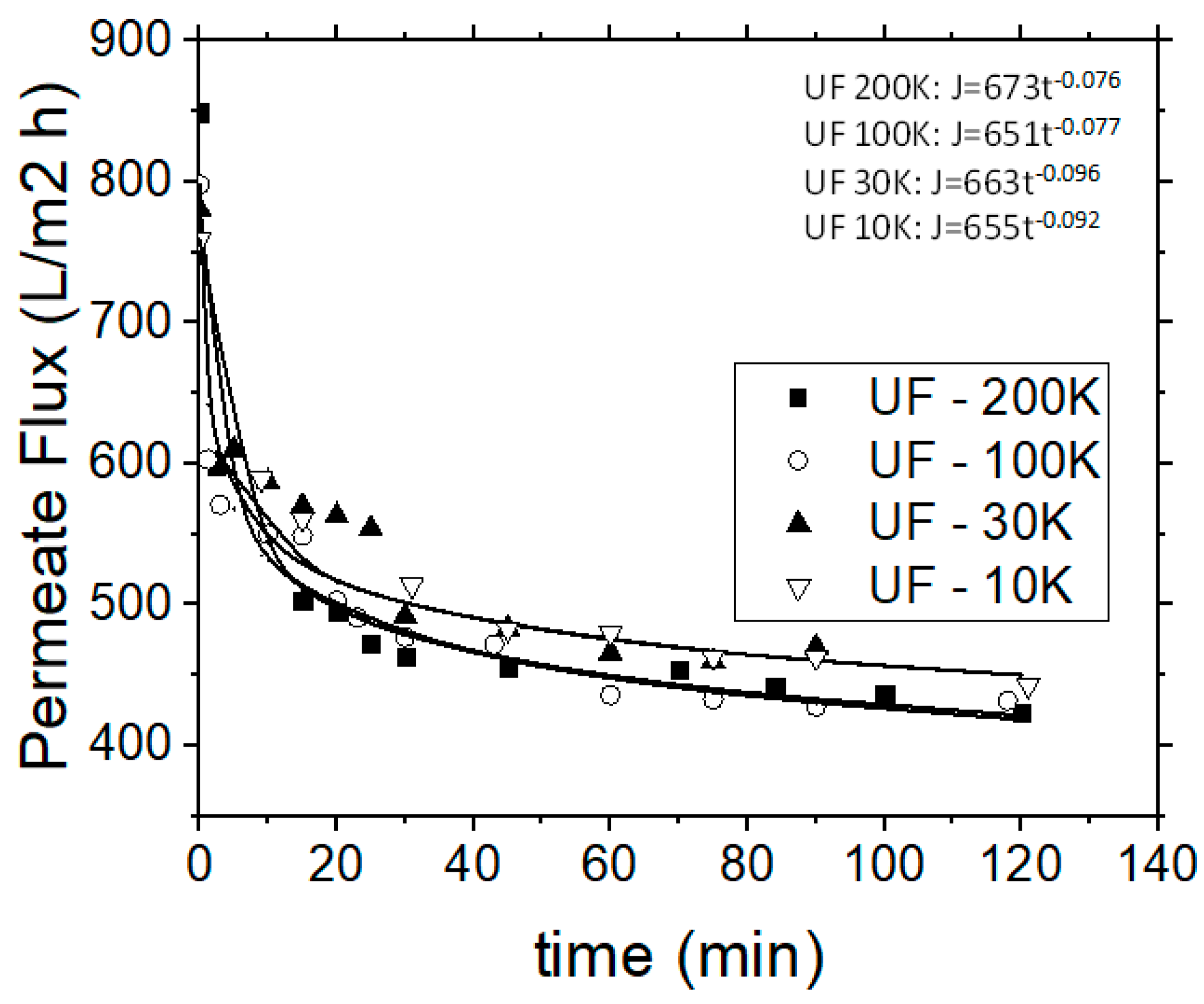 Separations 06 00020 g006