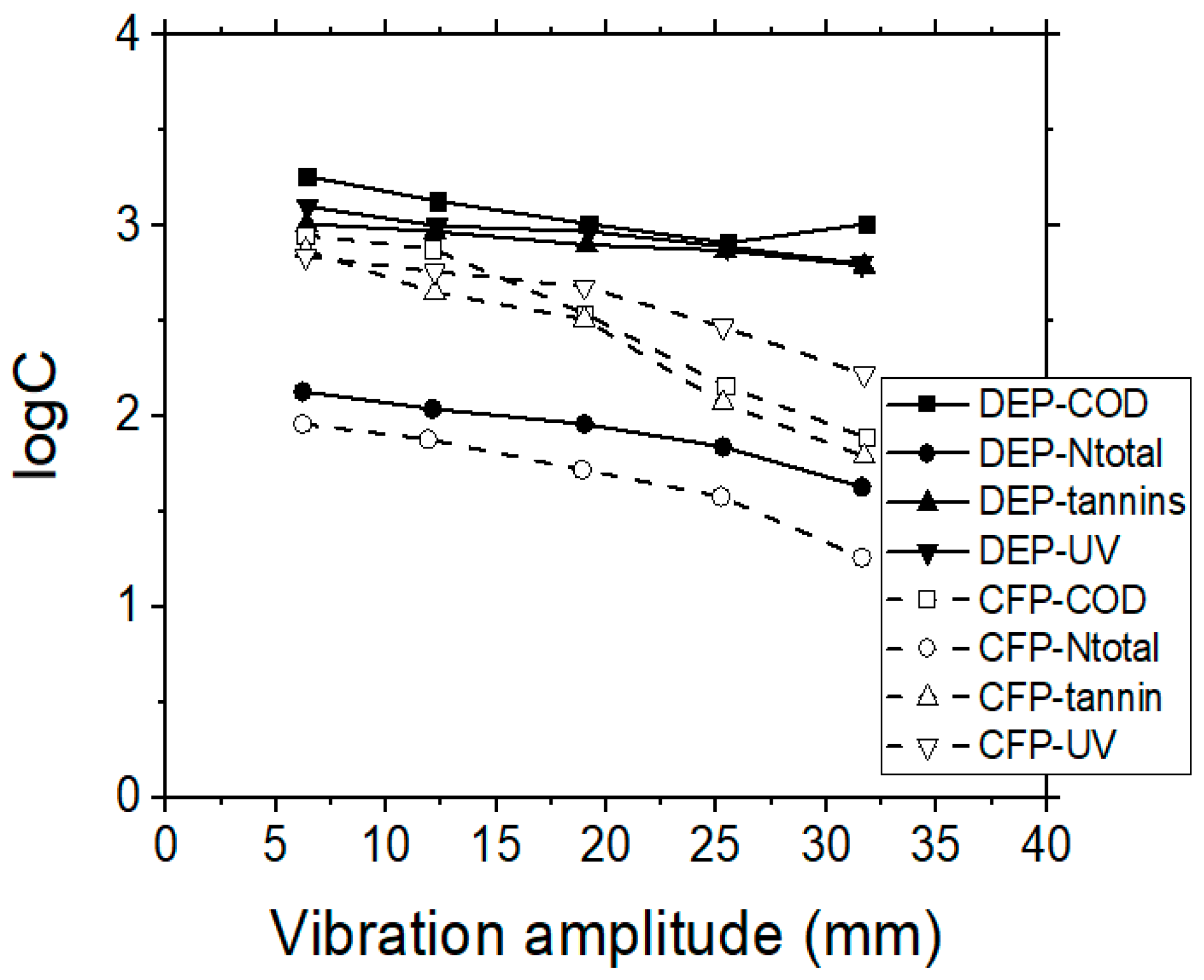 Separations 06 00020 g007