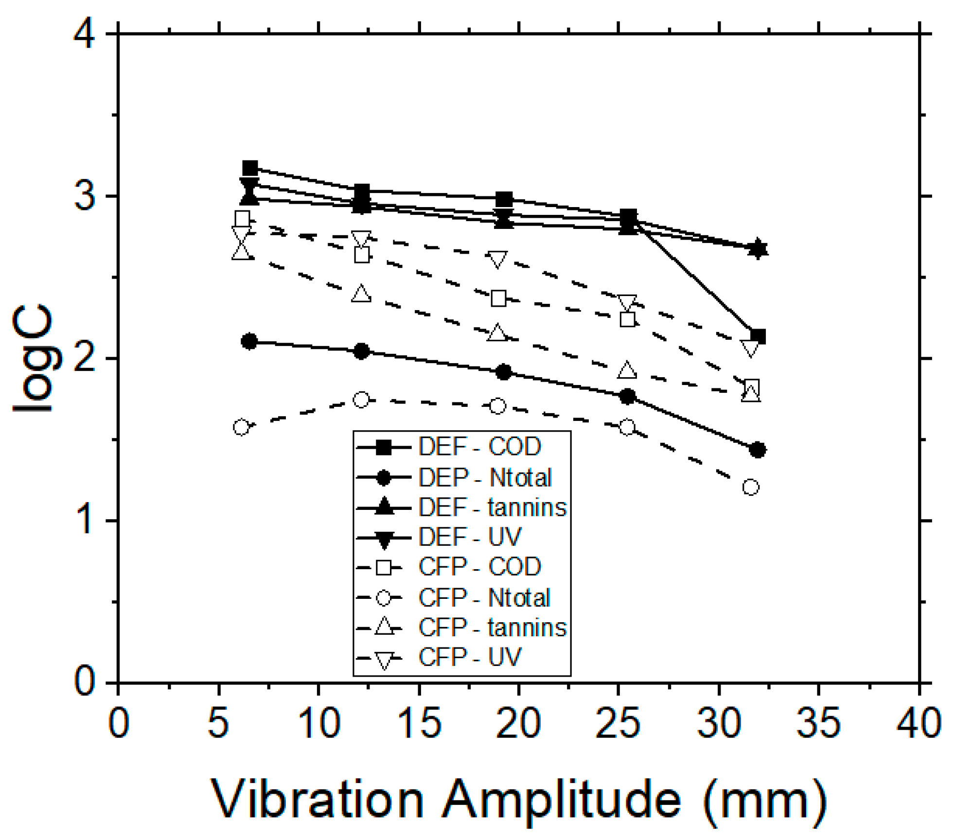 Separations 06 00020 g008