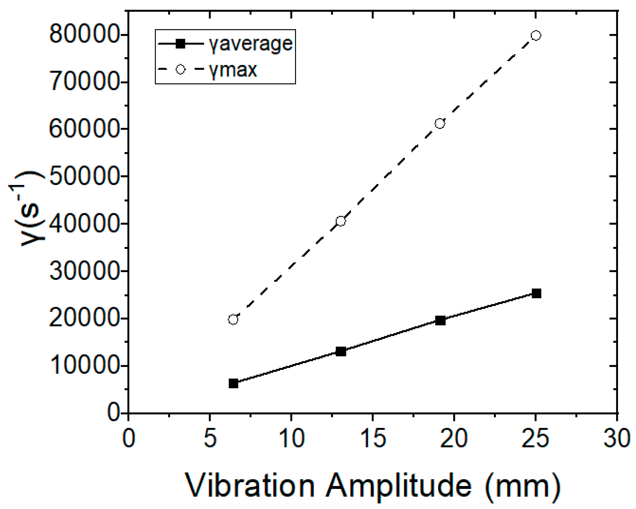 Separations 06 00020 g010