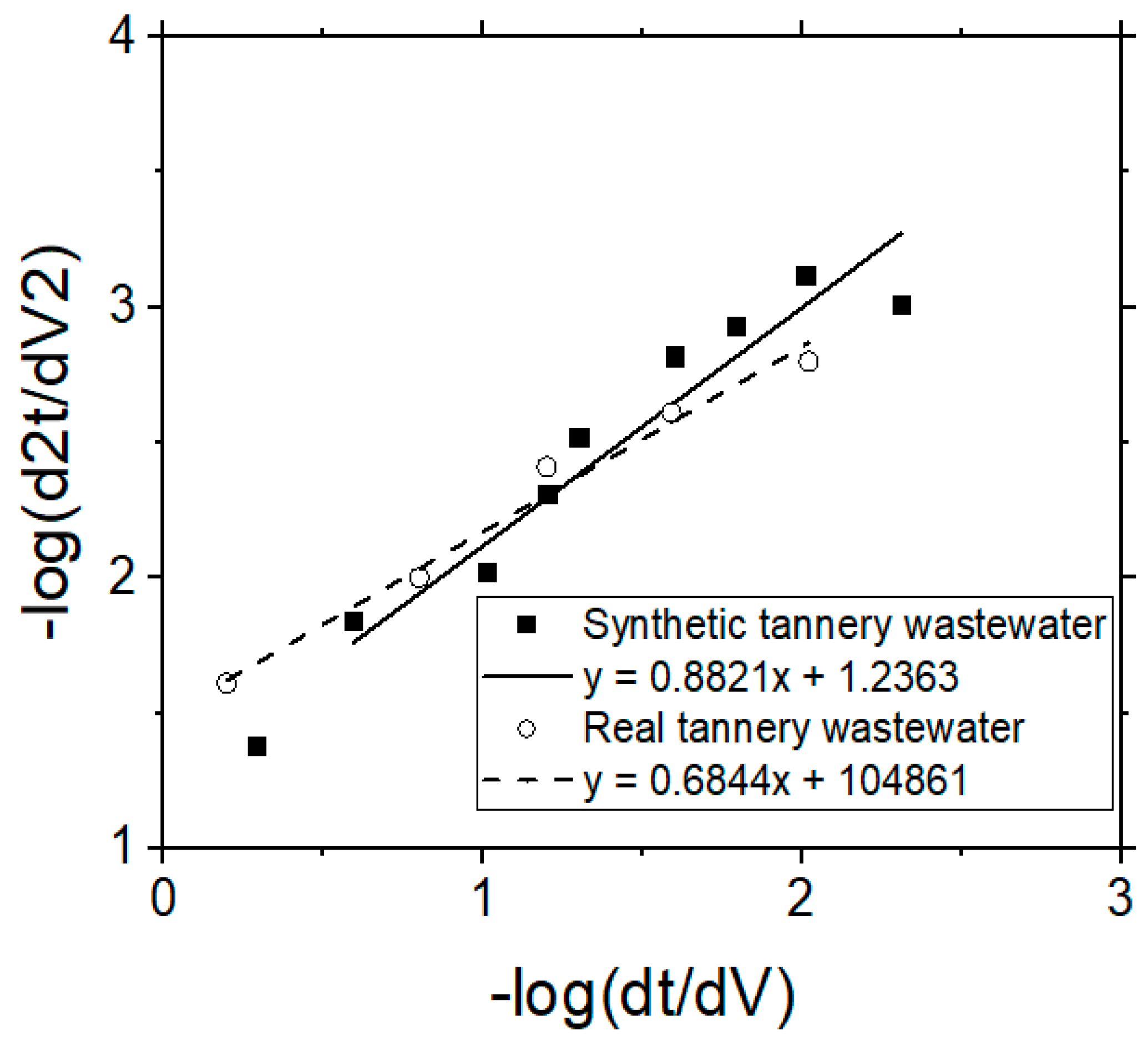 Separations 06 00020 g011