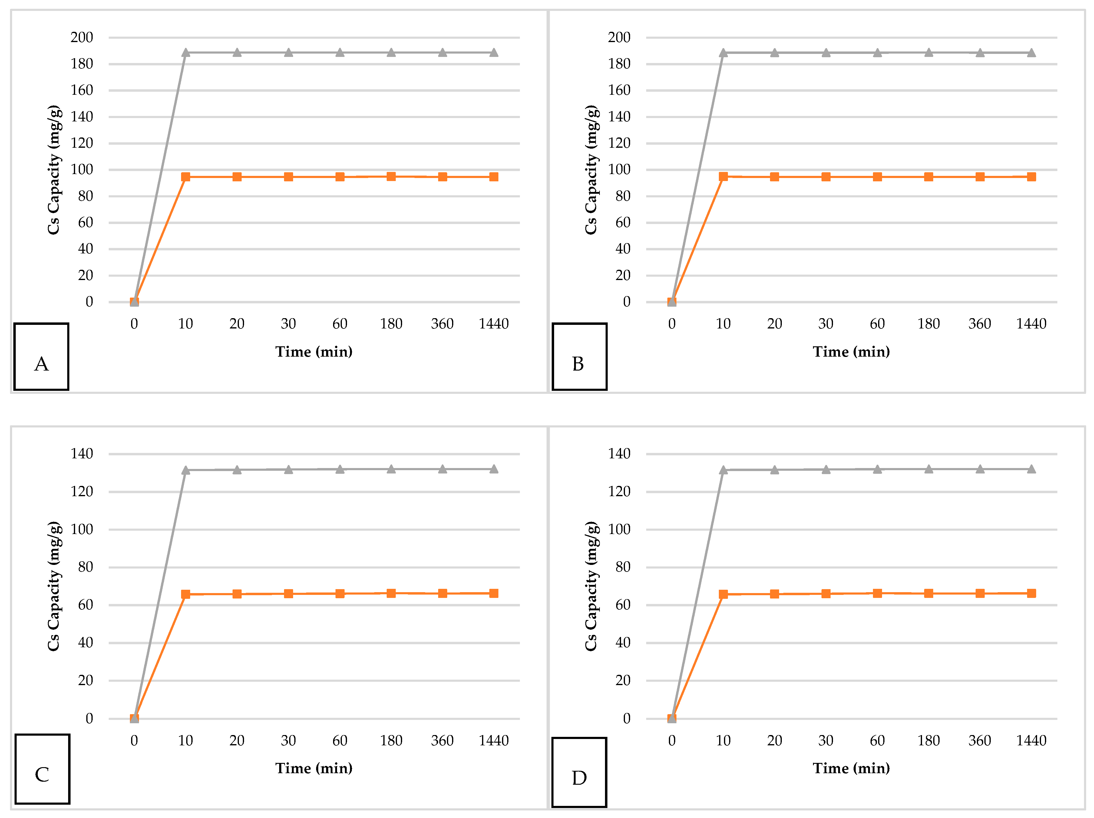 Separations 06 00023 g003