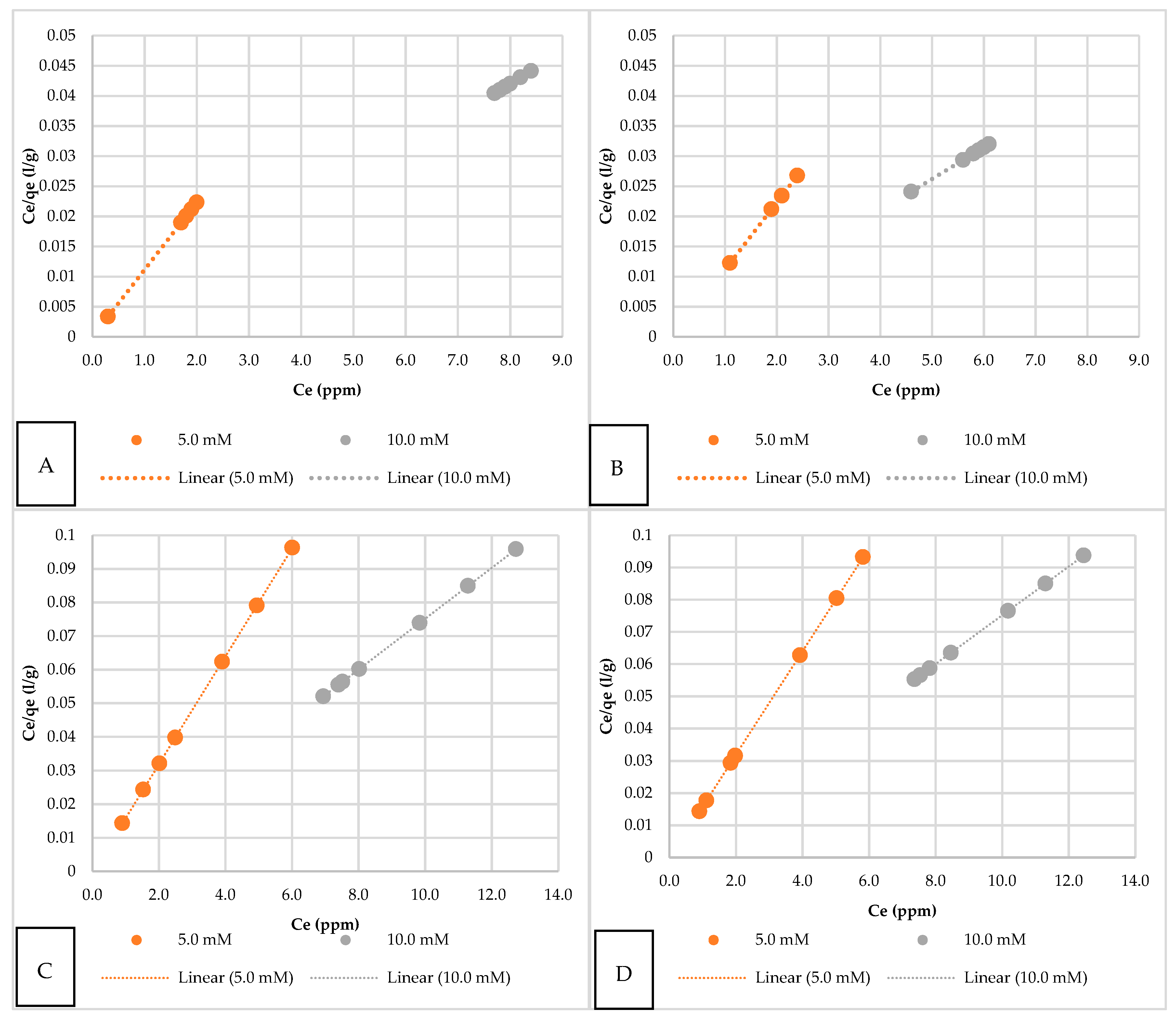 Separations 06 00023 g005