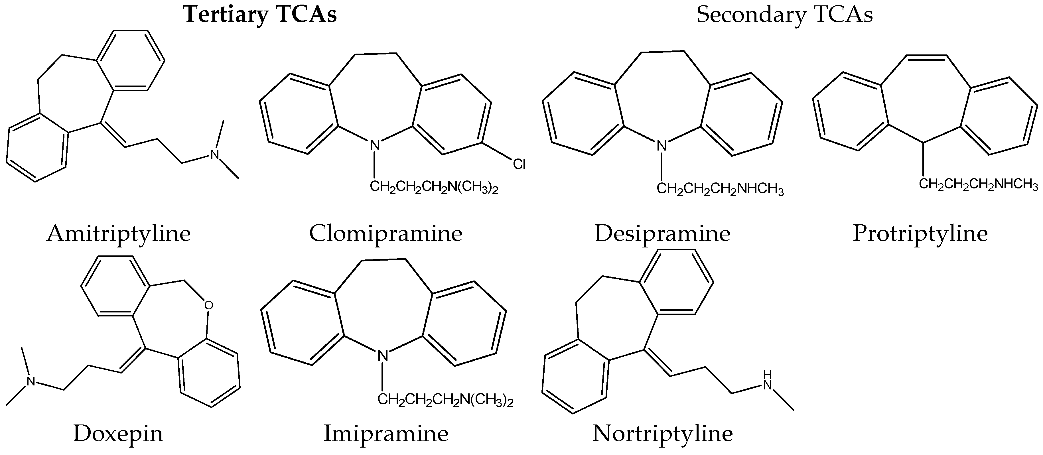Separations 06 00024 g001