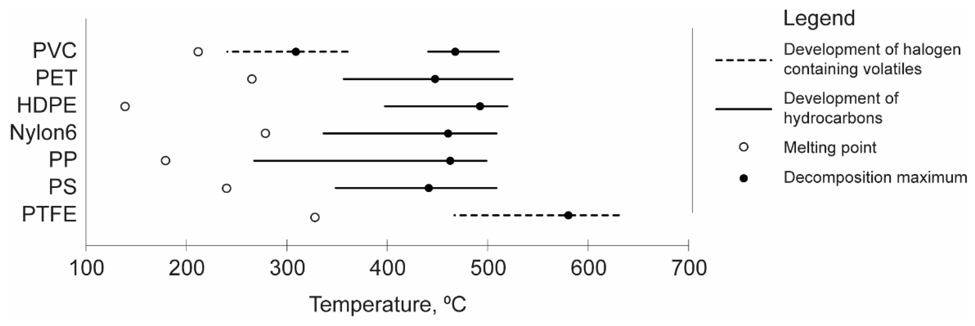 Separations 06 00025 g001