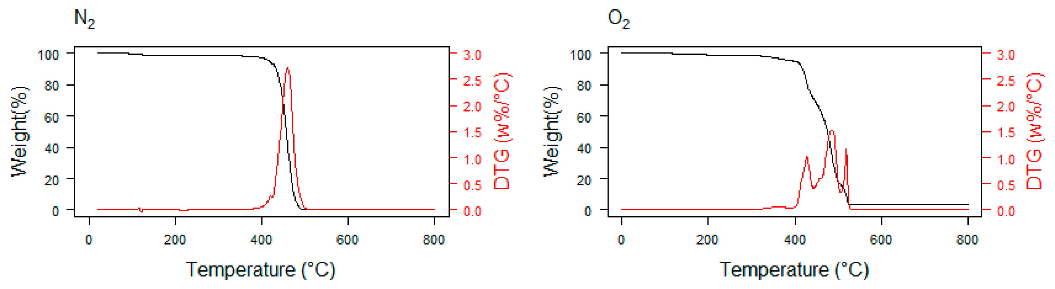 Separations 06 00025 g002
