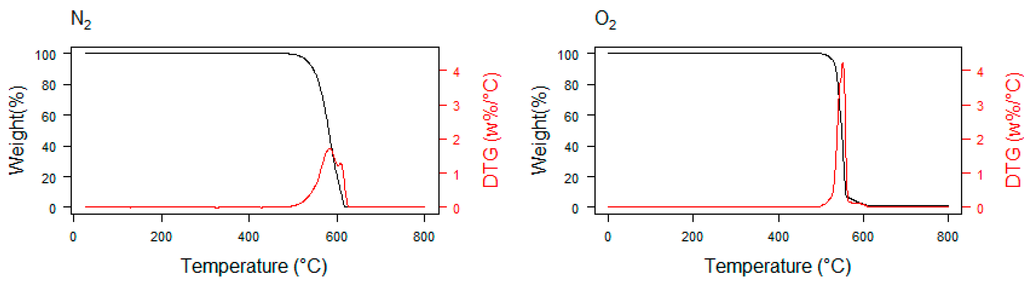Separations 06 00025 g003