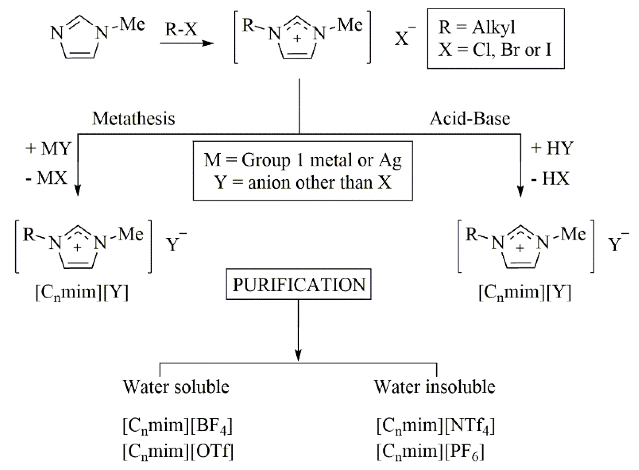 Separations 06 00026 g003