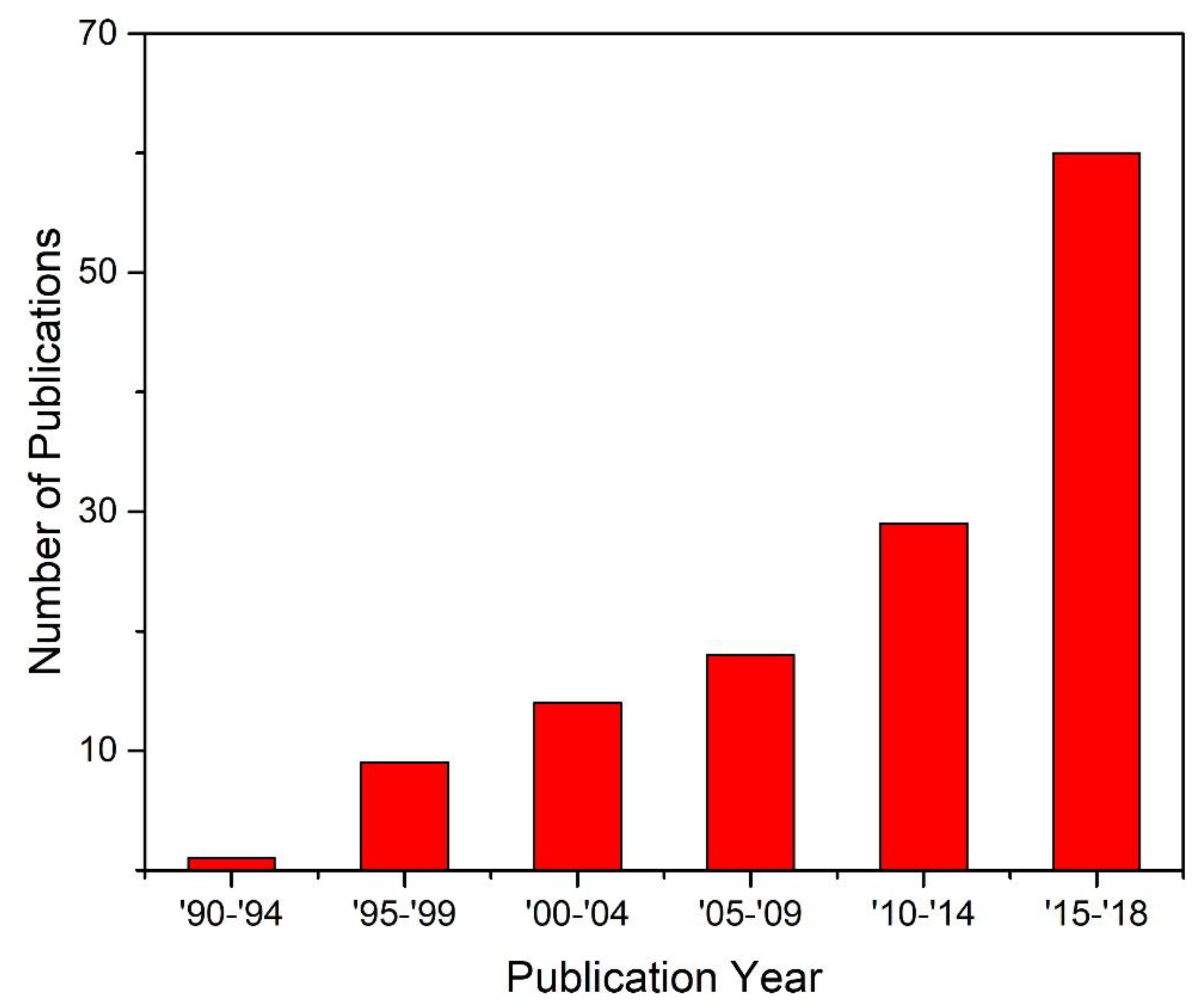 Separations 06 00026 g005