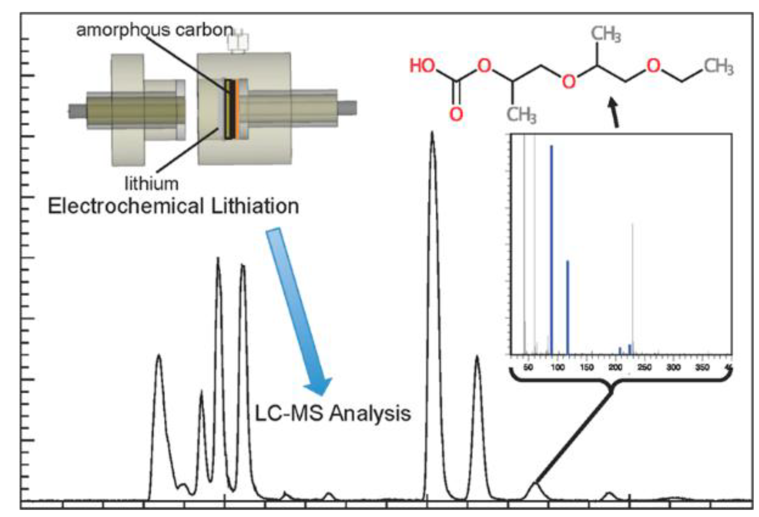 Separations 06 00026 g007