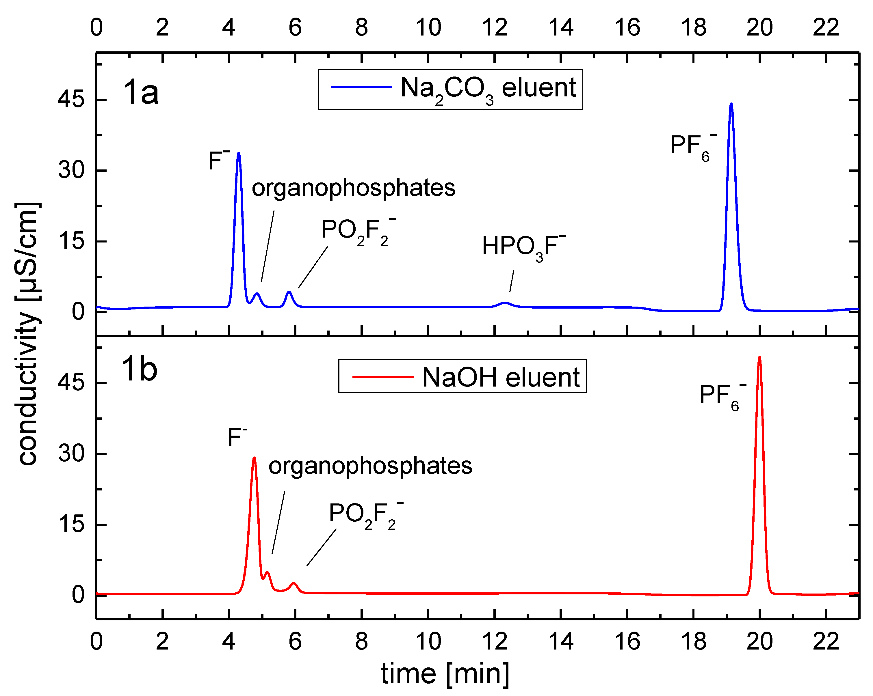 Separations 06 00026 g008