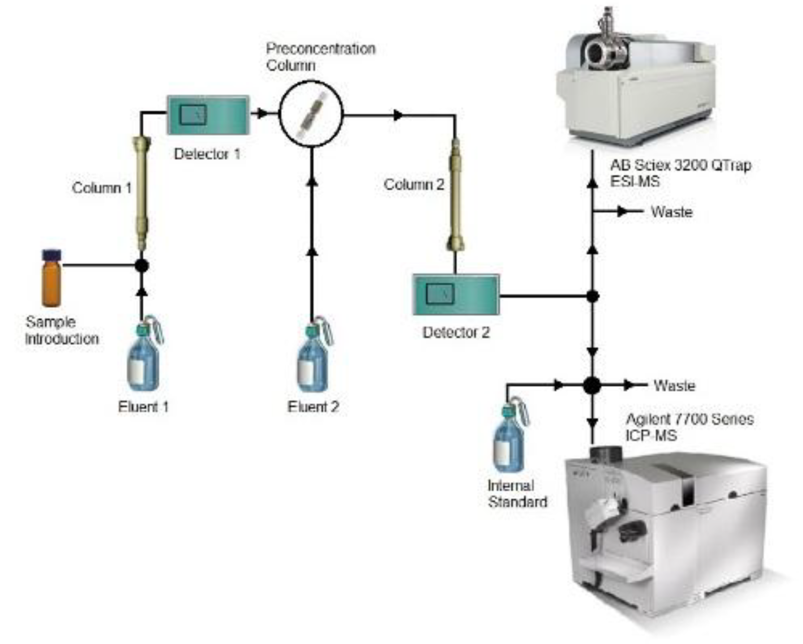 Separations 06 00026 g009