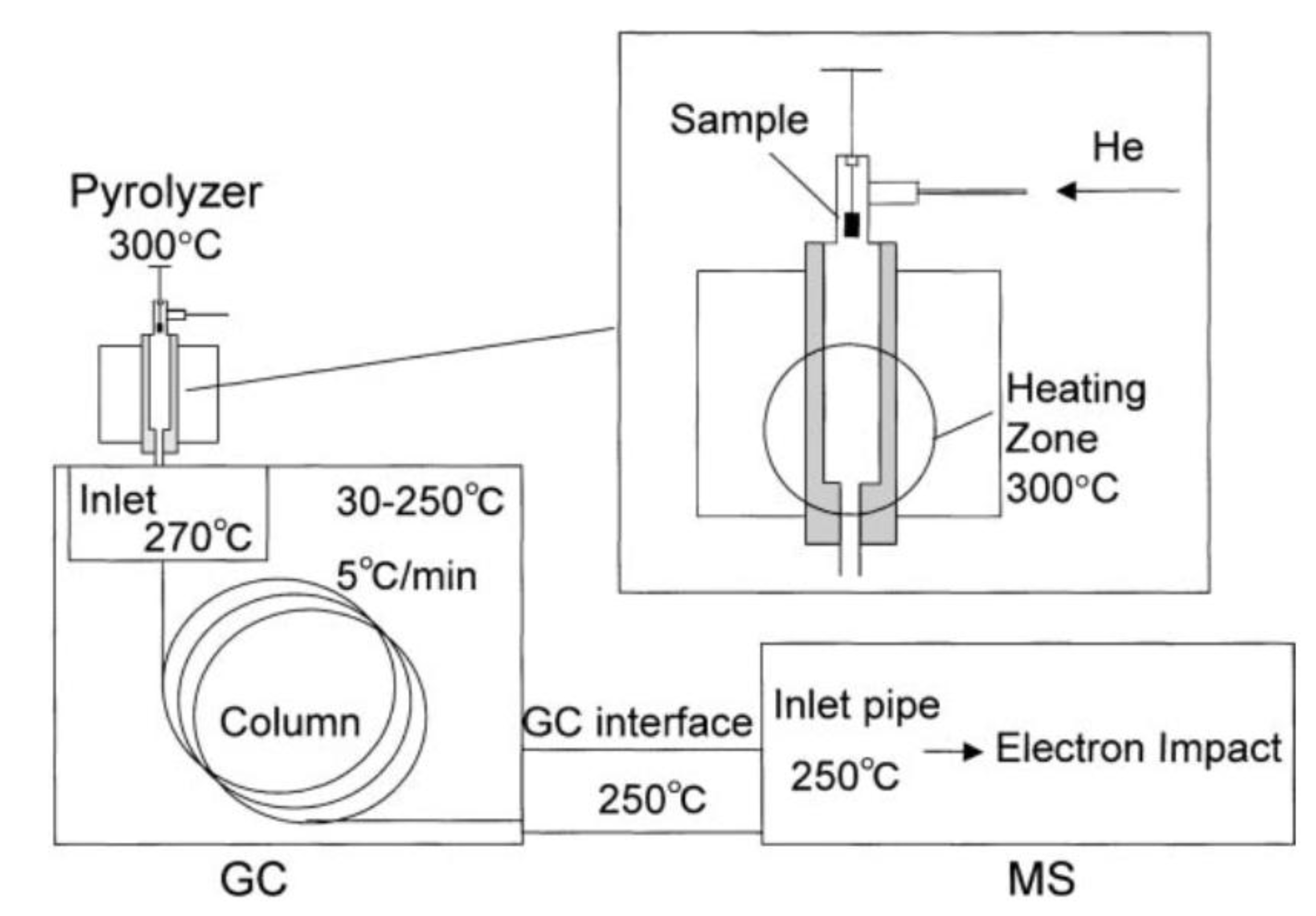 Separations 06 00026 g010