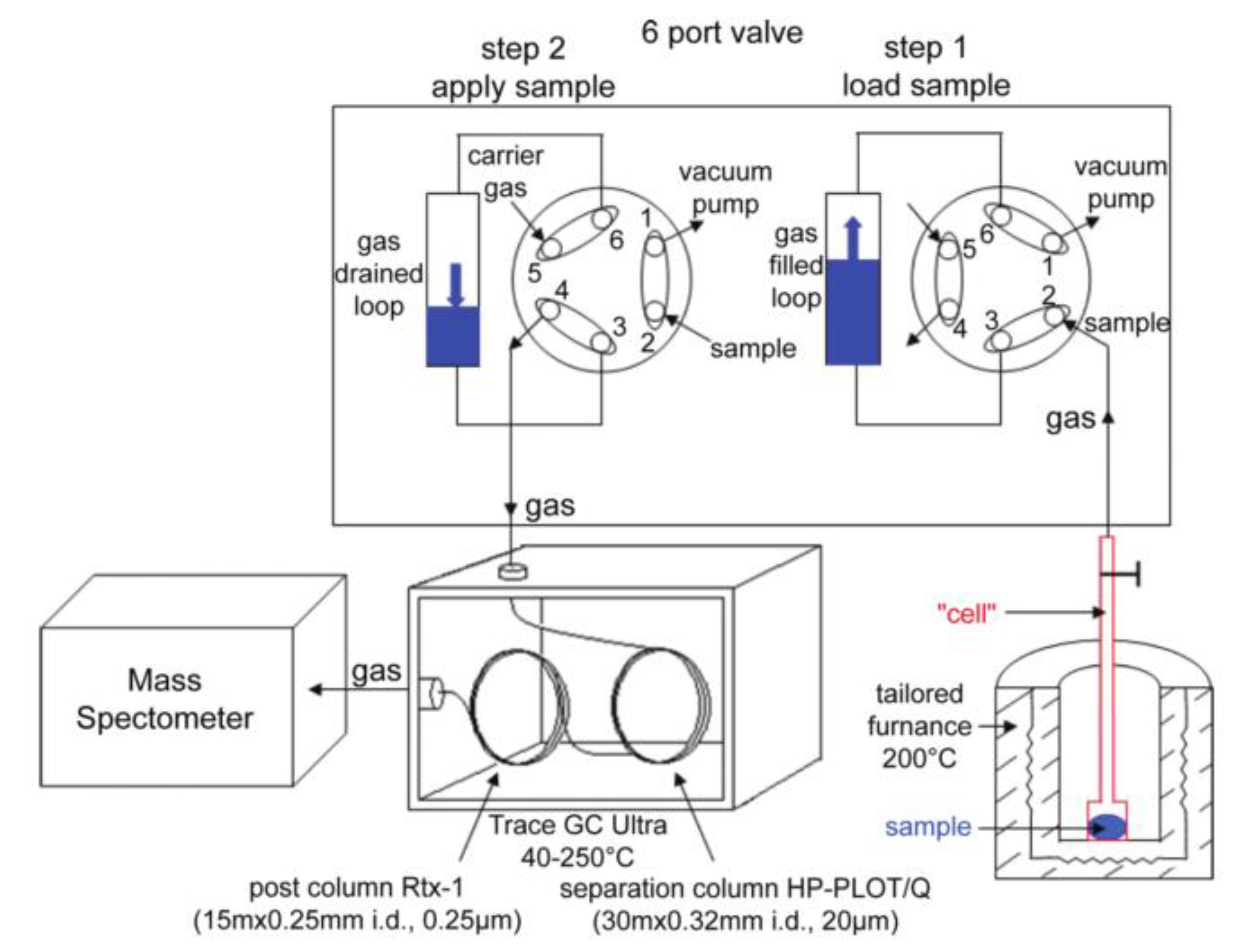 Separations 06 00026 g012
