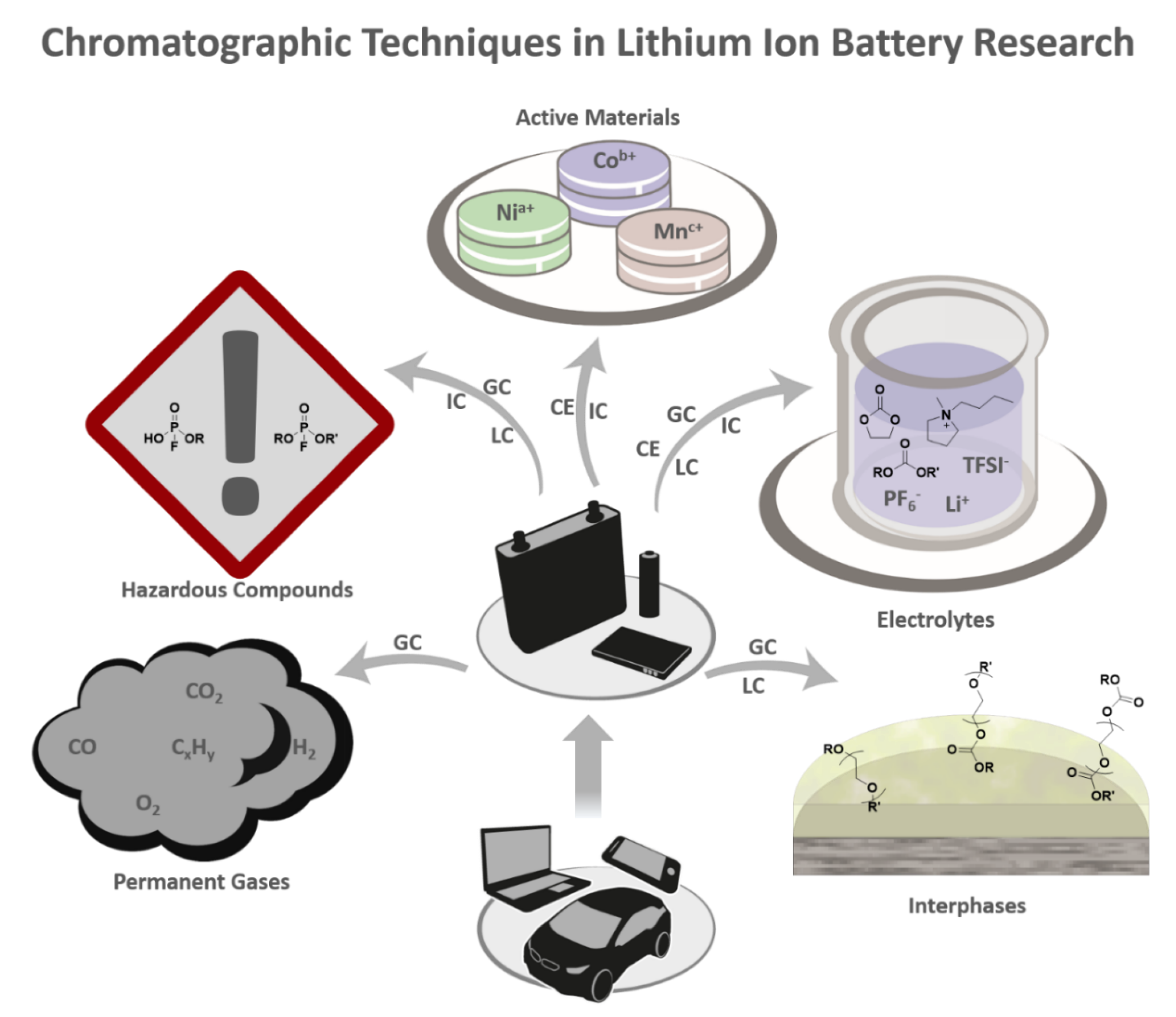Separations 06 00026 g016